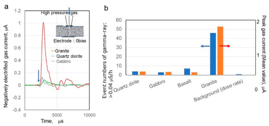 Atmosphere 15 00916 g0a2