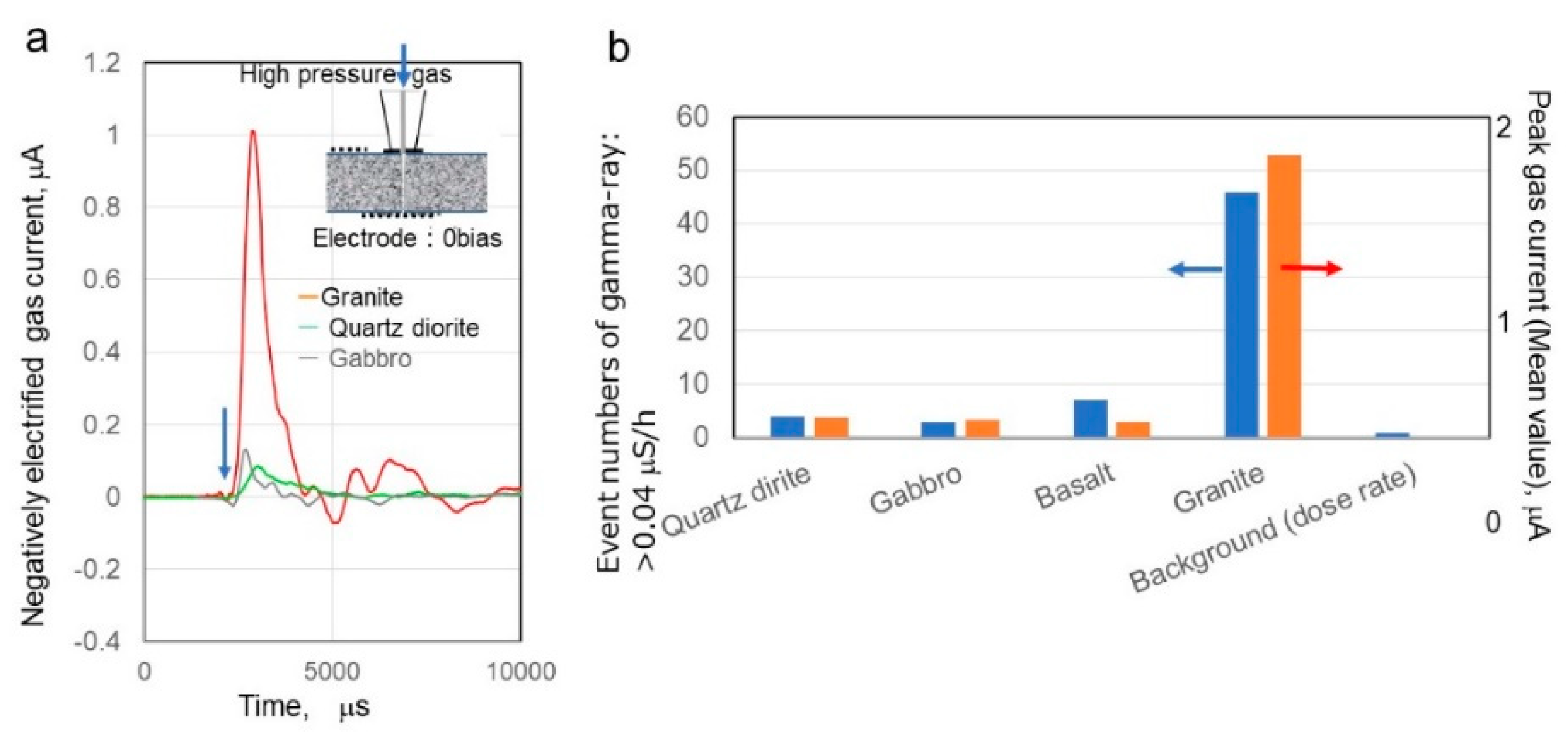 Atmosphere 15 00916 g0a2