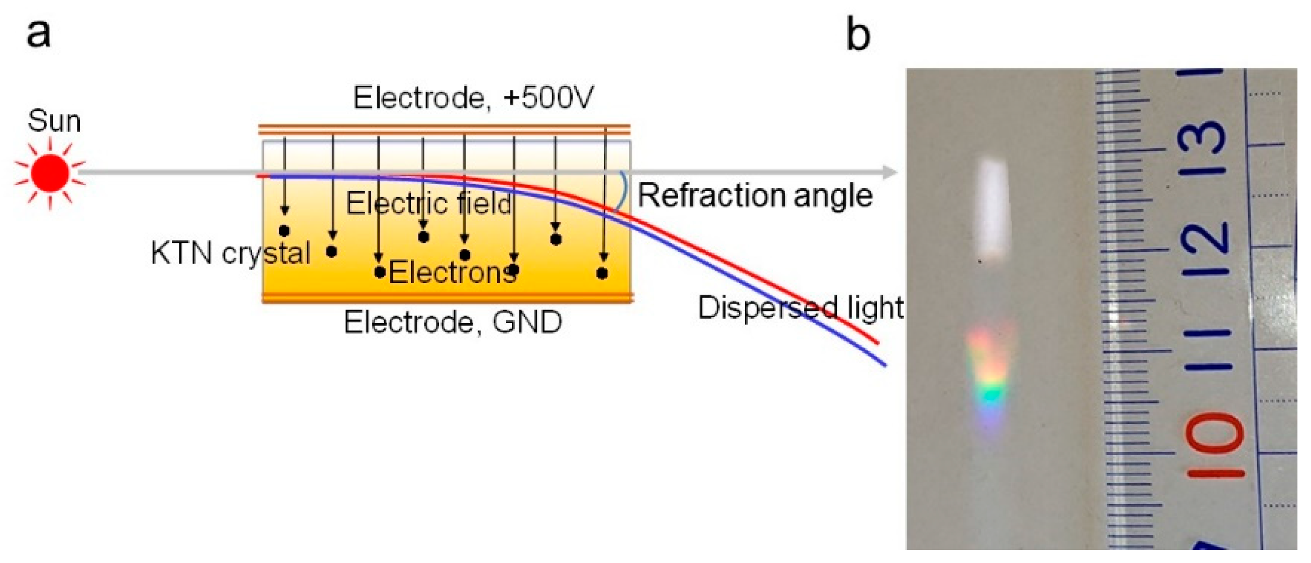 Atmosphere 15 00916 g0a4