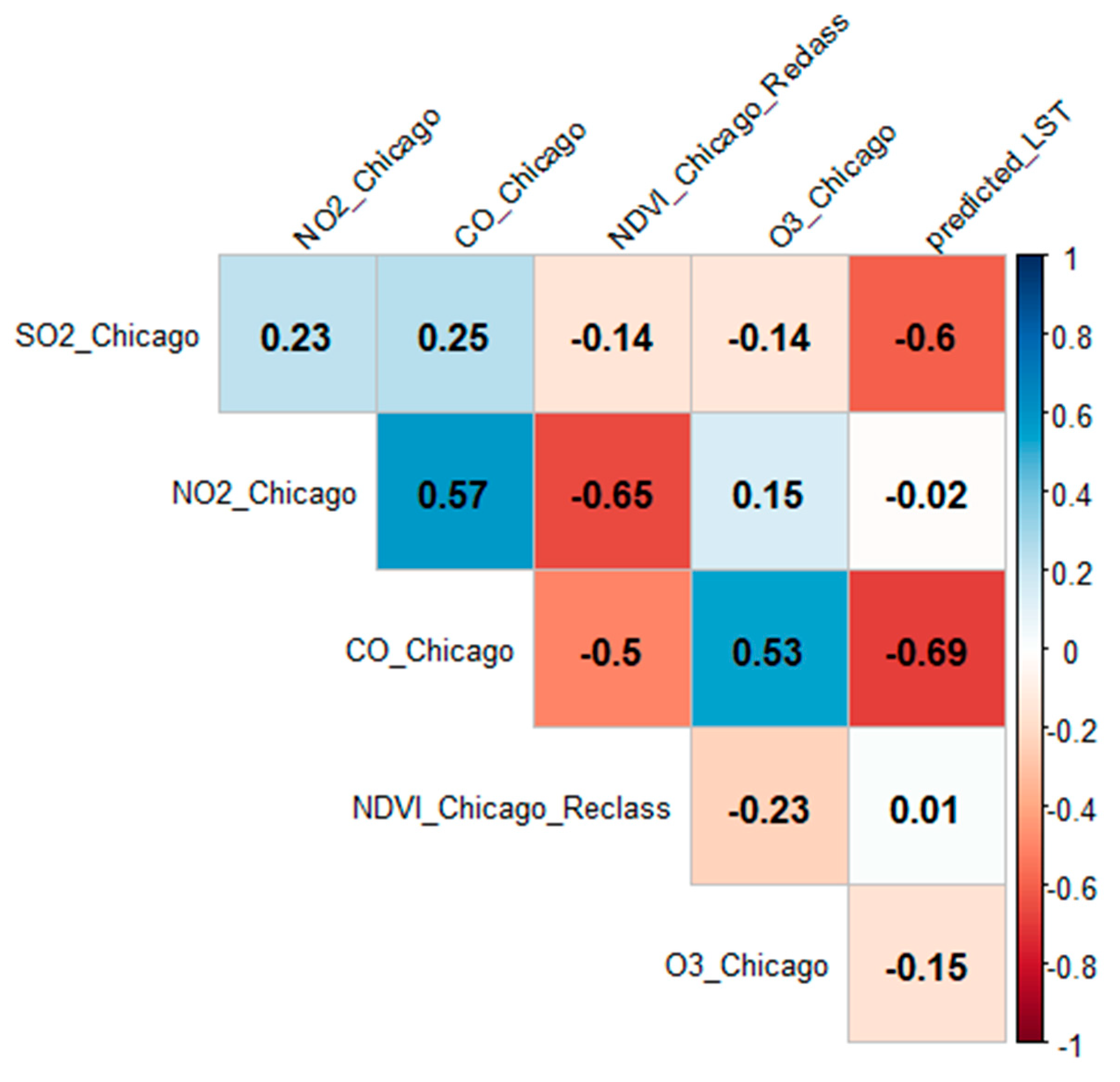 Atmosphere 15 00917 g008