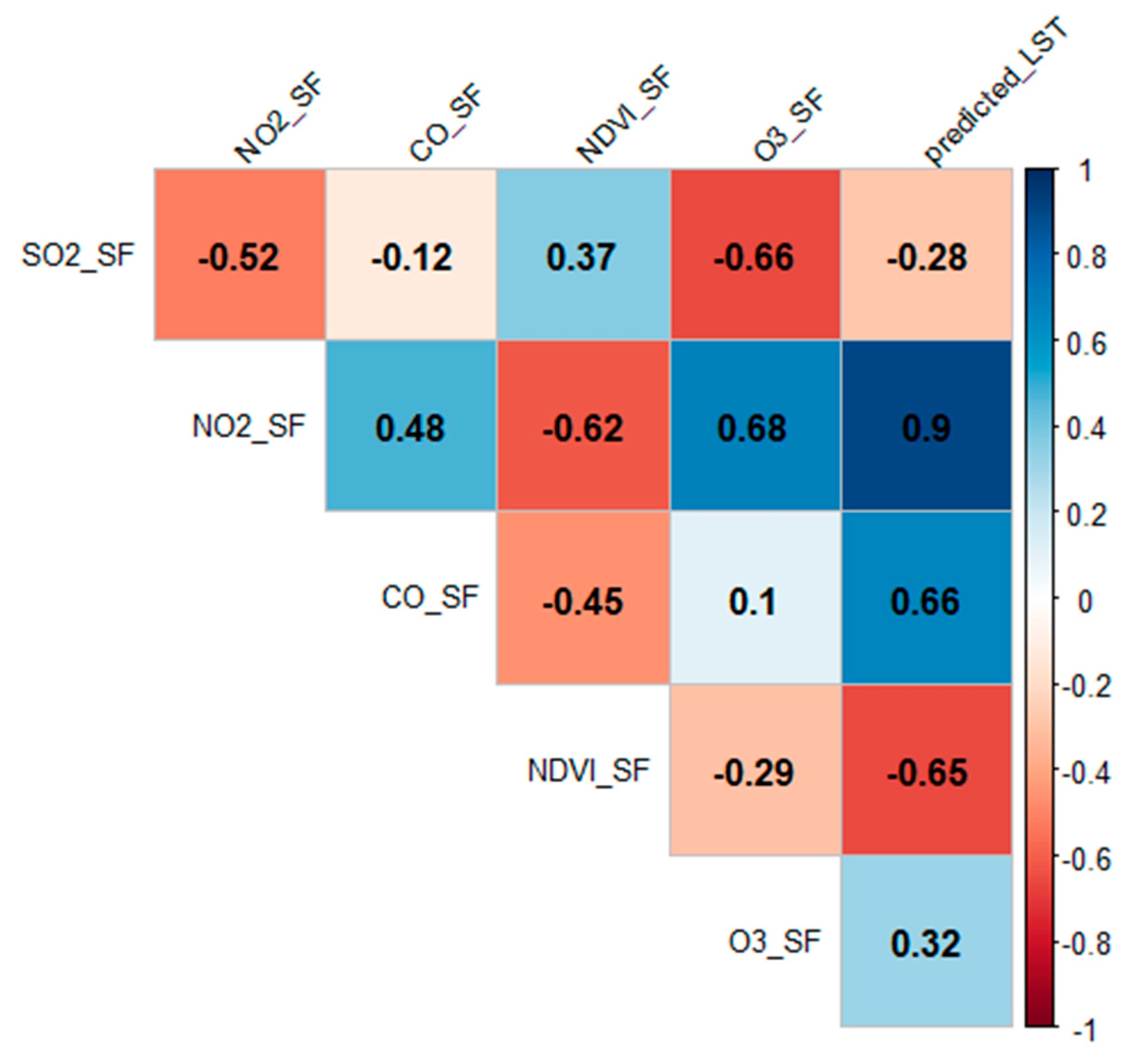 Atmosphere 15 00917 g011