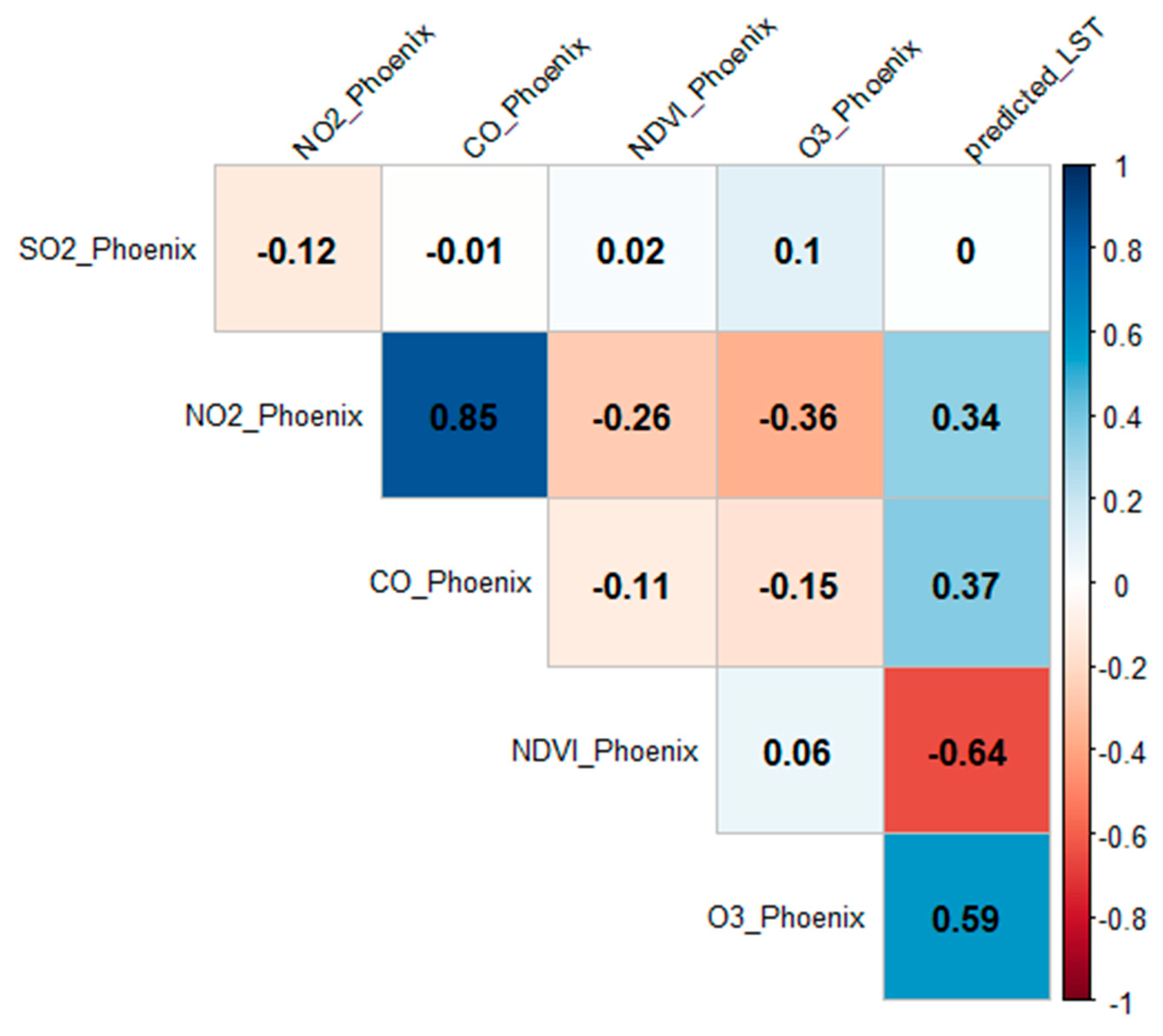 Atmosphere 15 00917 g014