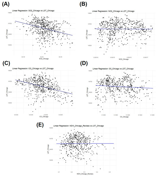 Atmosphere 15 00917 g0a1