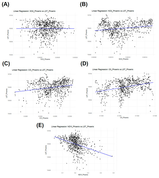 Atmosphere 15 00917 g0a3