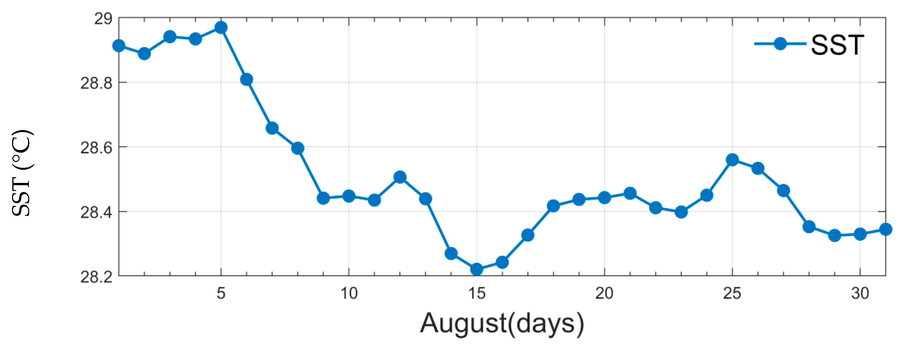 Atmosphere 15 00919 g005