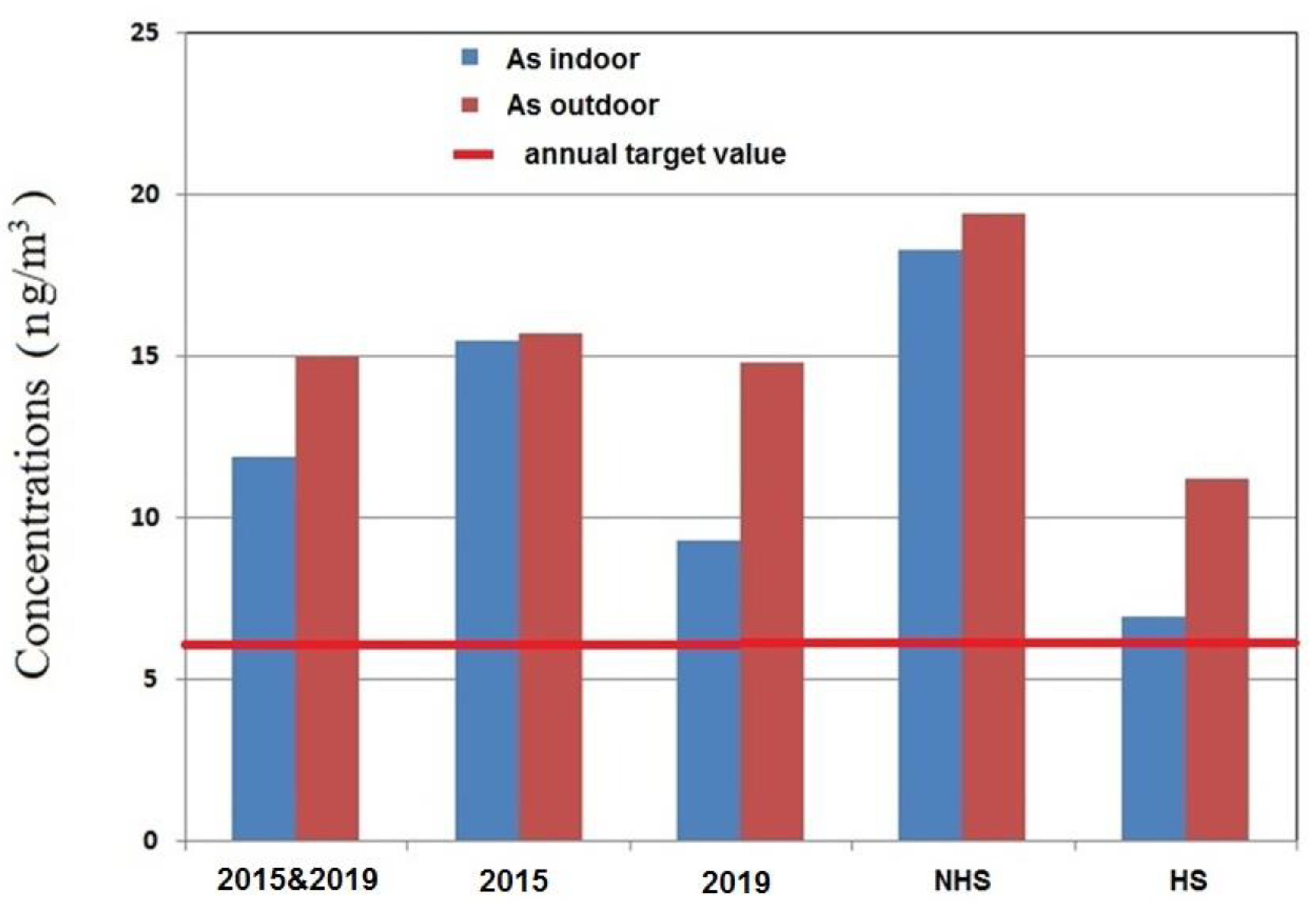 Atmosphere 15 00920 g002