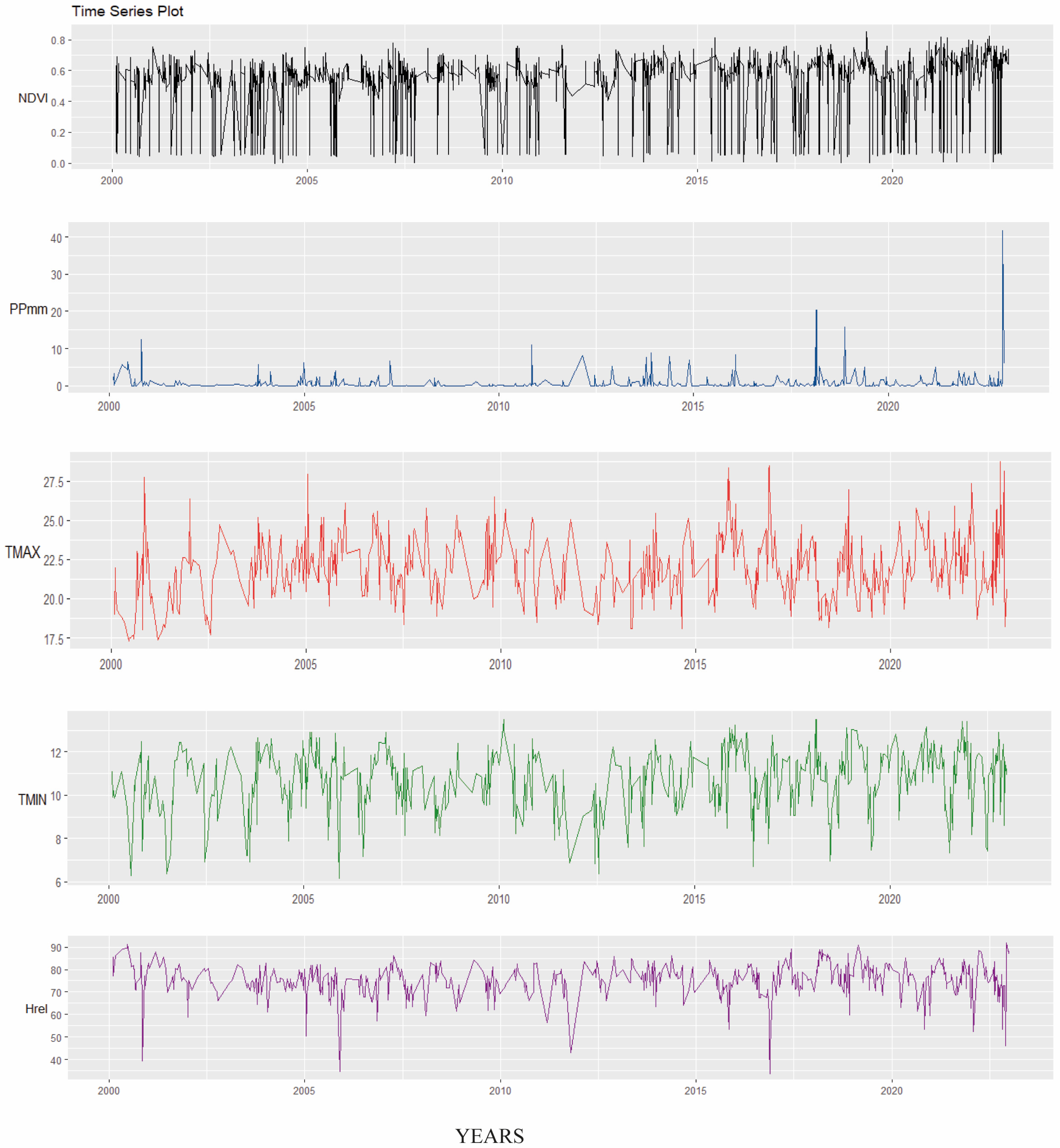 Atmosphere 15 00923 g003