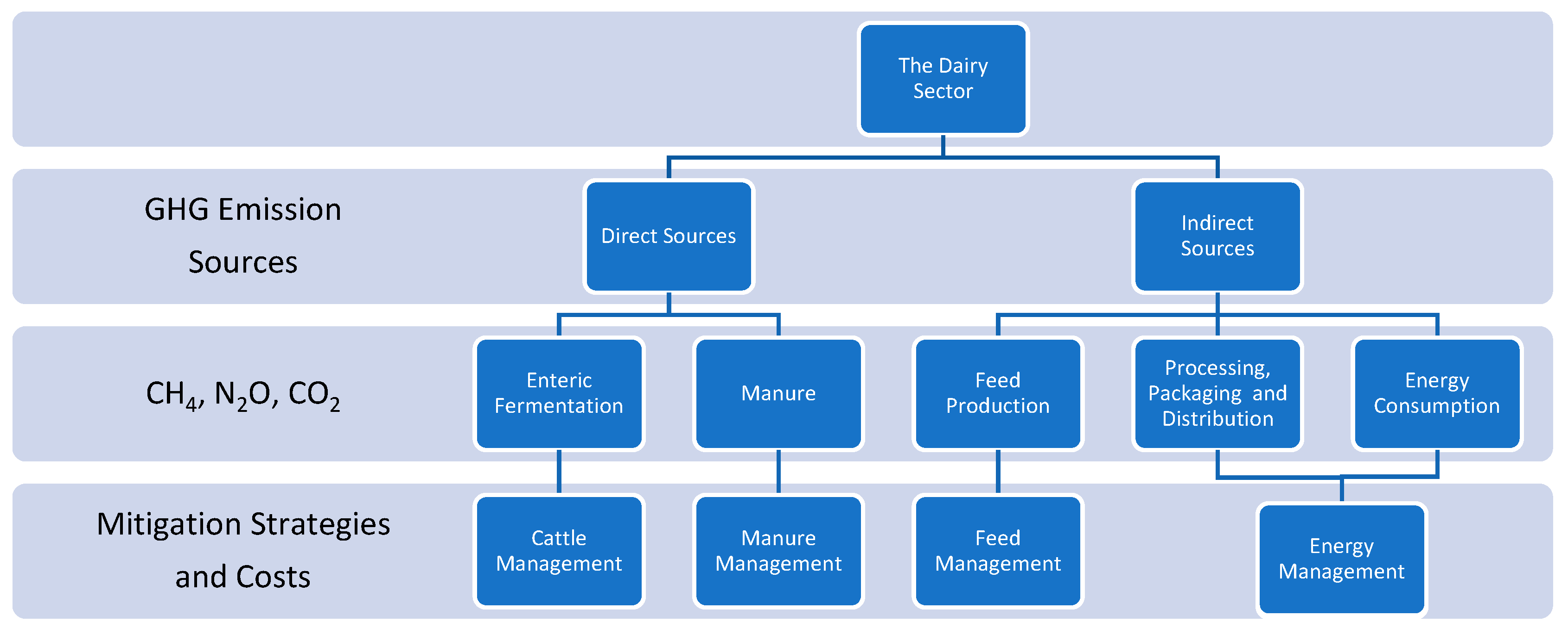 Atmosphere 15 00926 g004