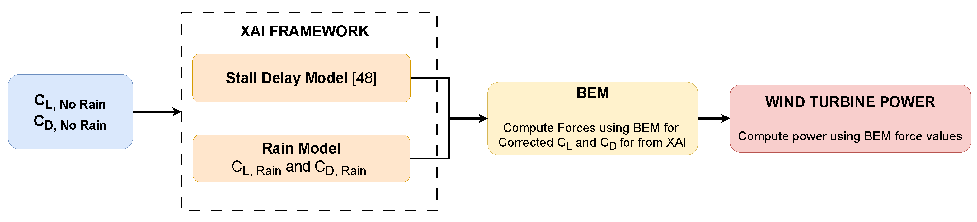 Atmosphere 15 00929 g001