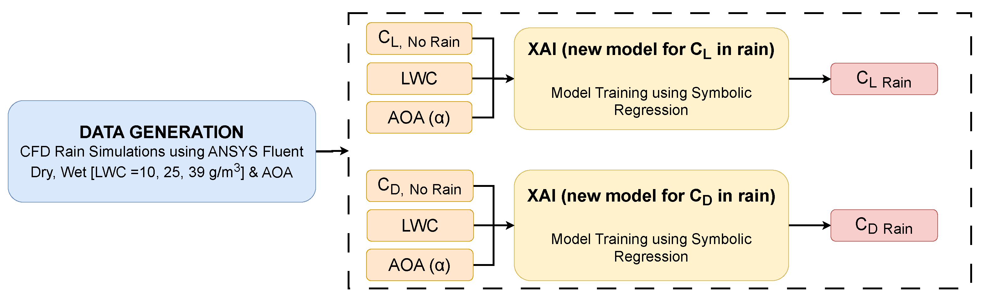 Atmosphere 15 00929 g002
