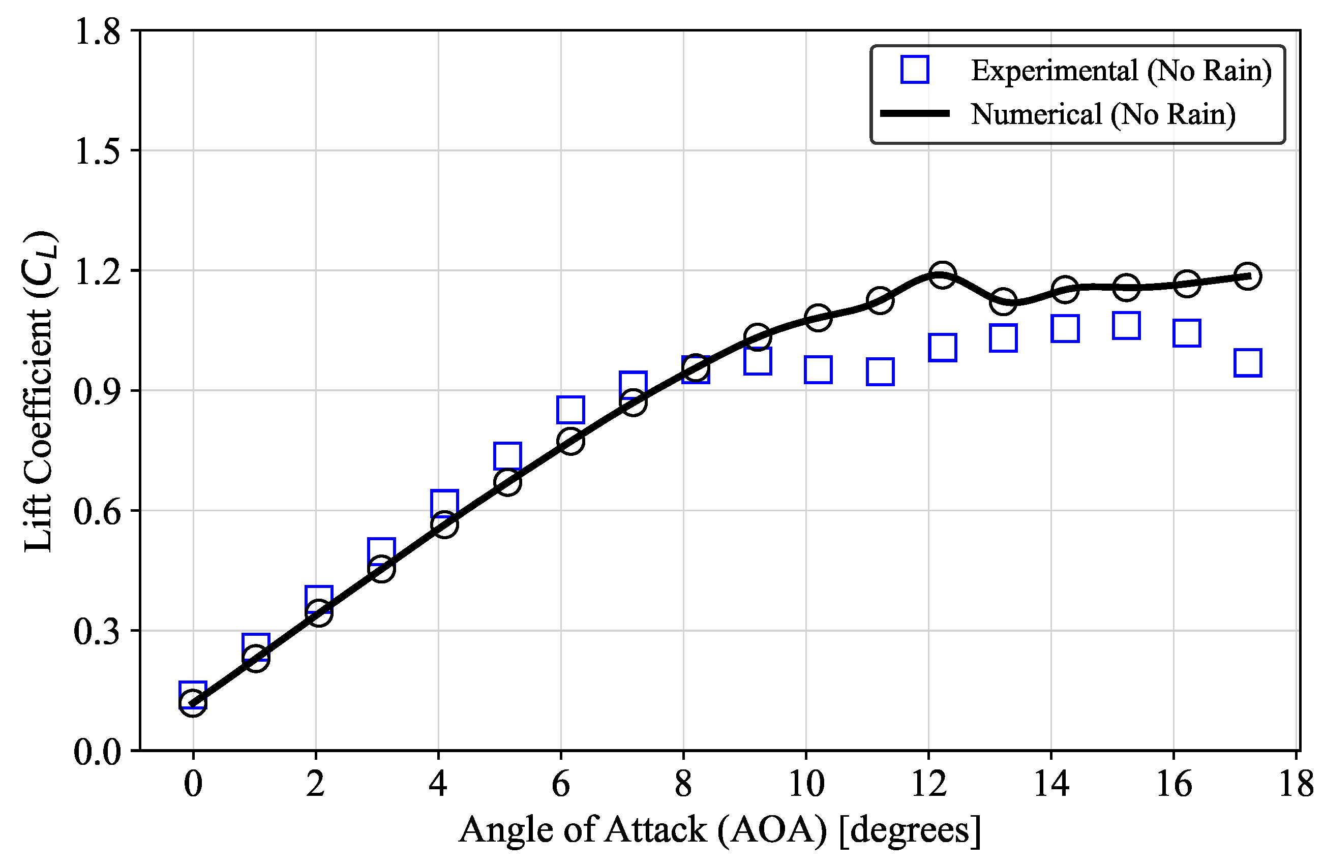 Atmosphere 15 00929 g006