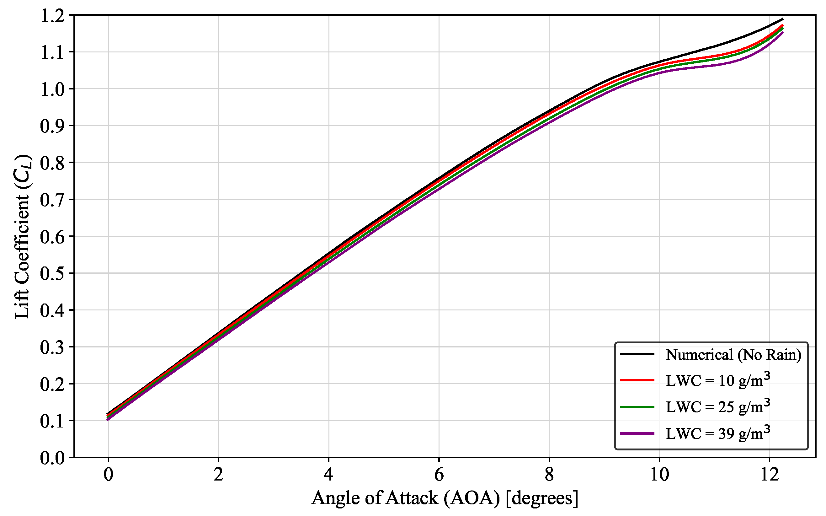 Atmosphere 15 00929 g007