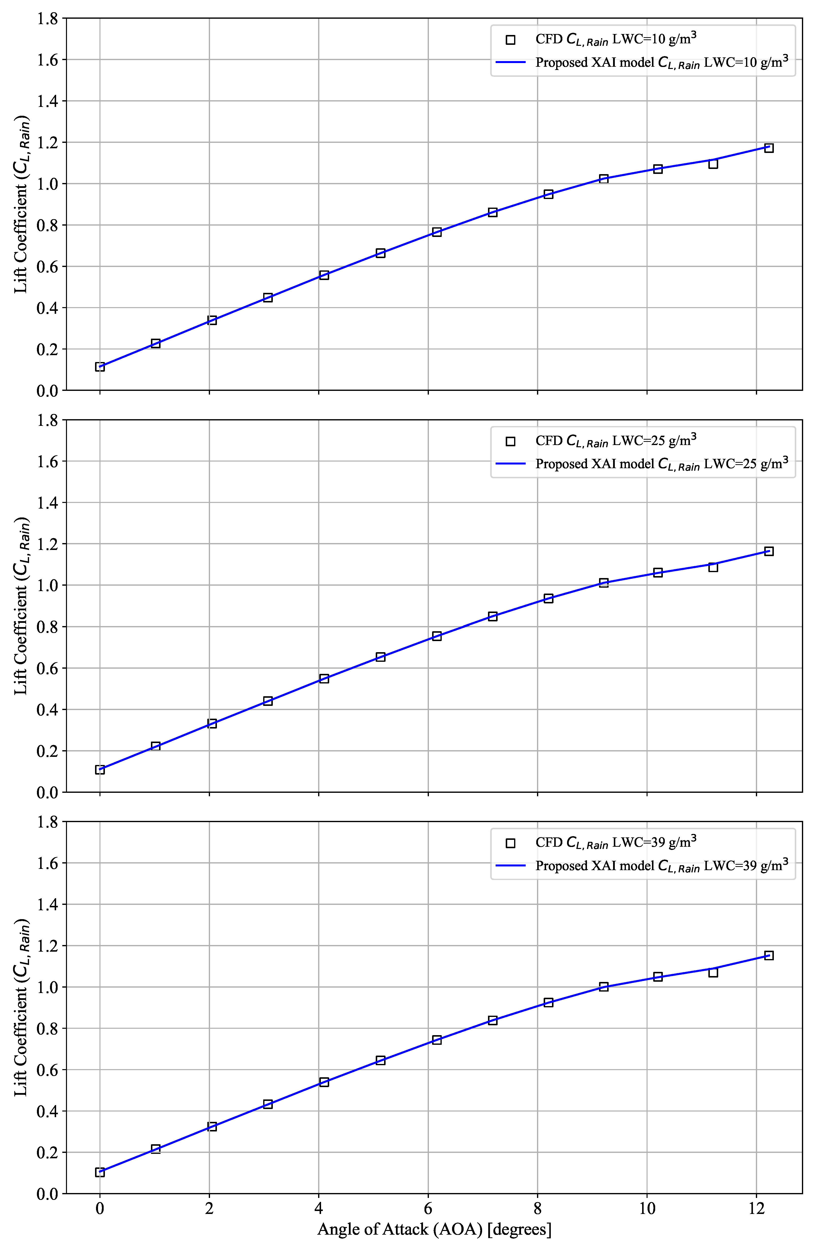 Atmosphere 15 00929 g009