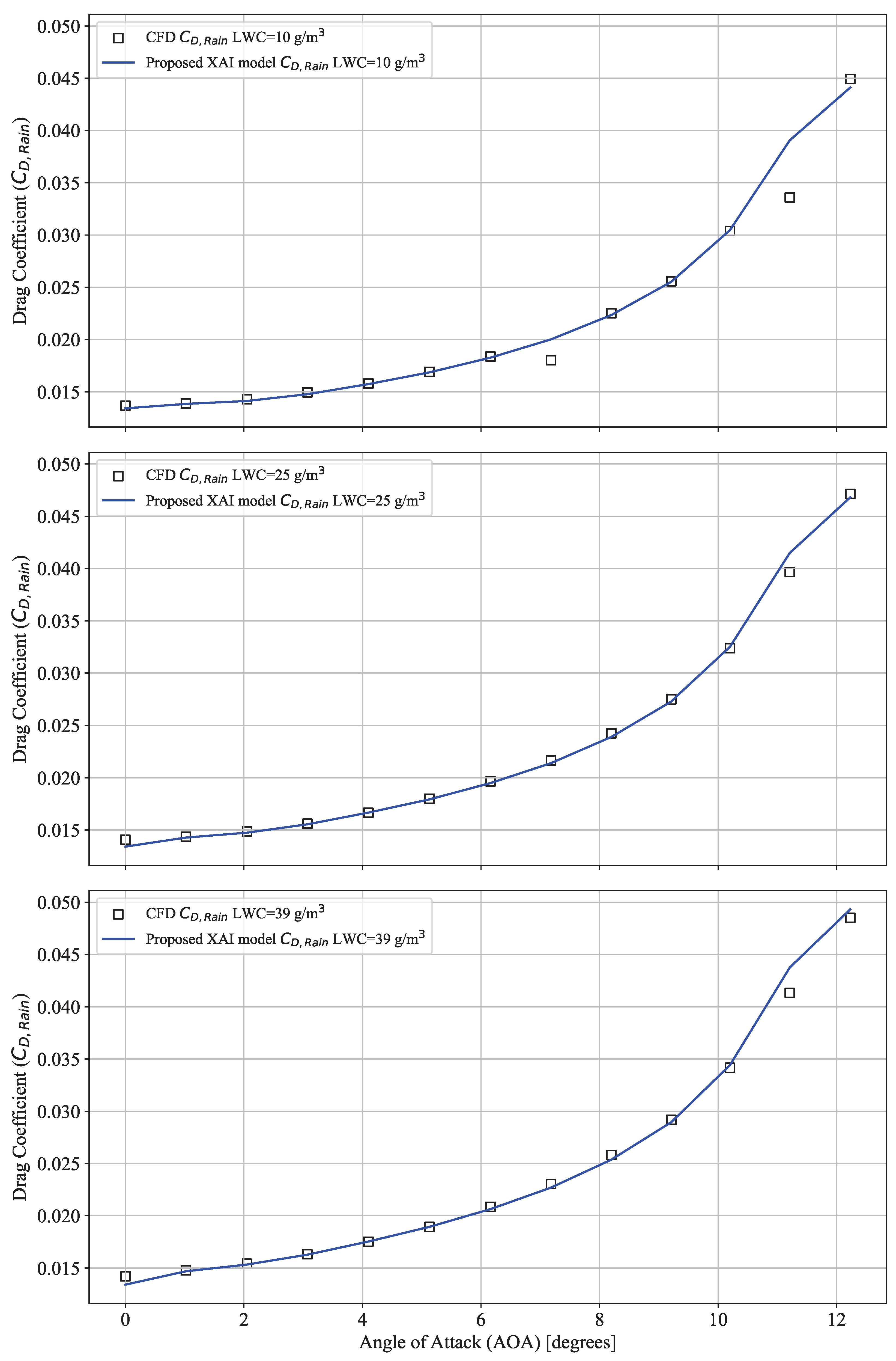 Atmosphere 15 00929 g010