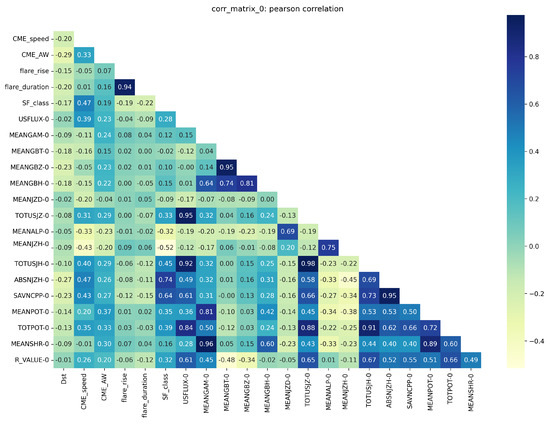 Atmosphere 15 00930 g0a1