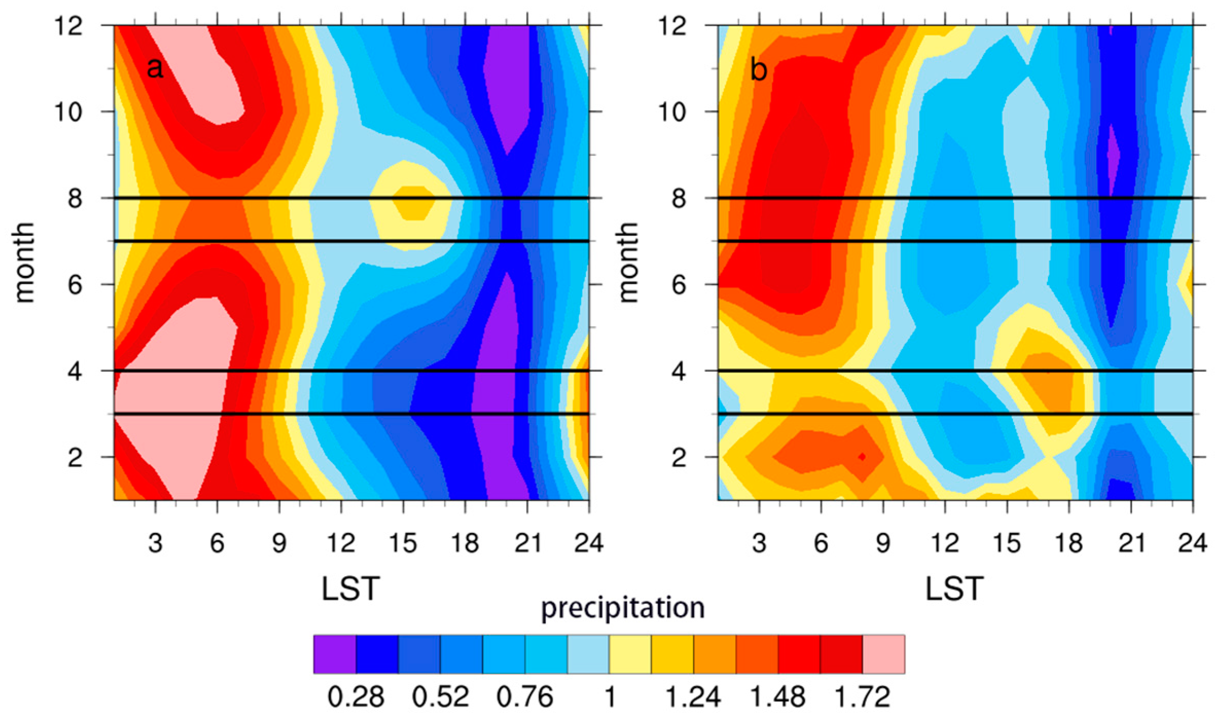 Atmosphere 15 00933 g002