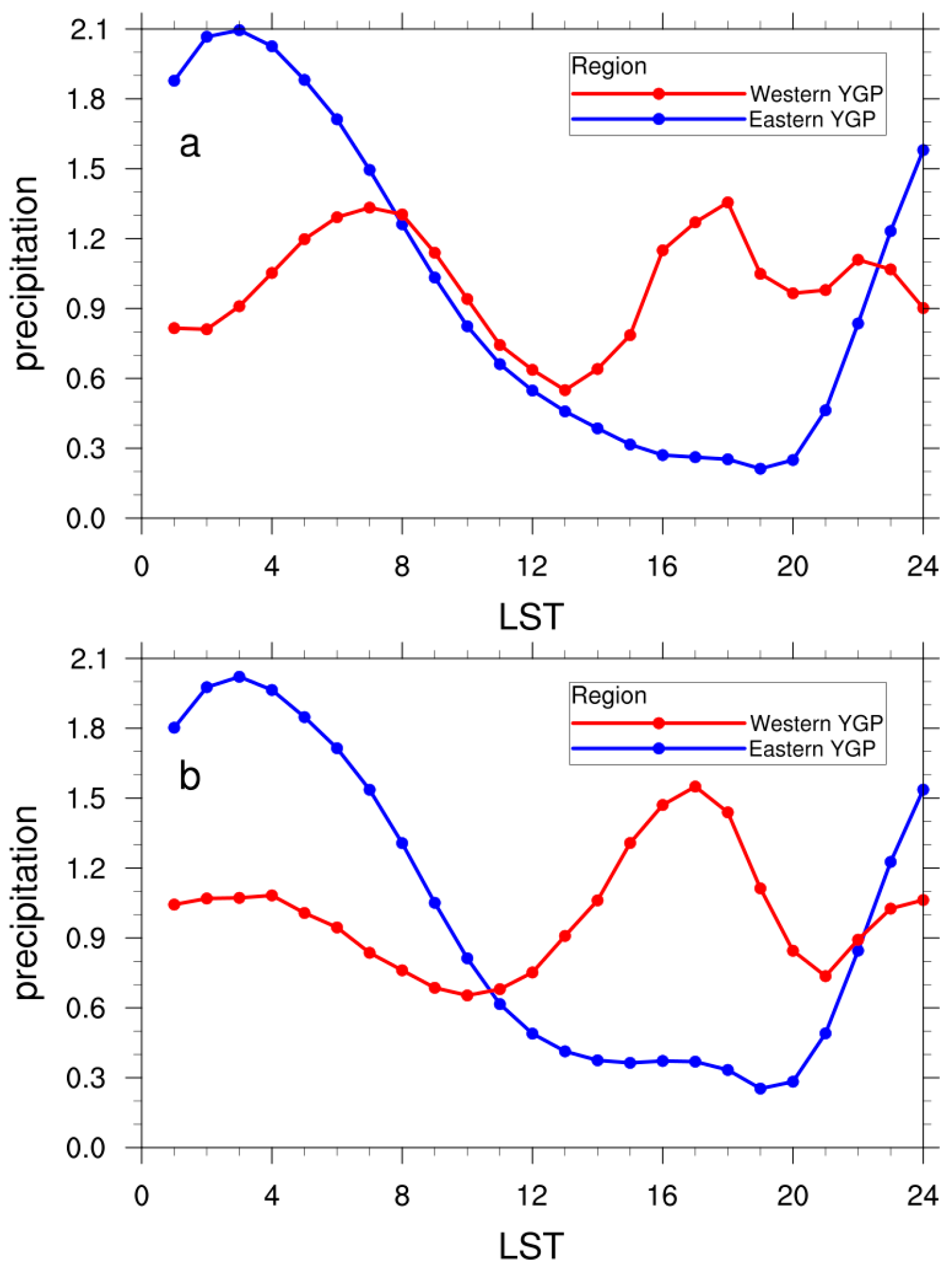 Atmosphere 15 00933 g003