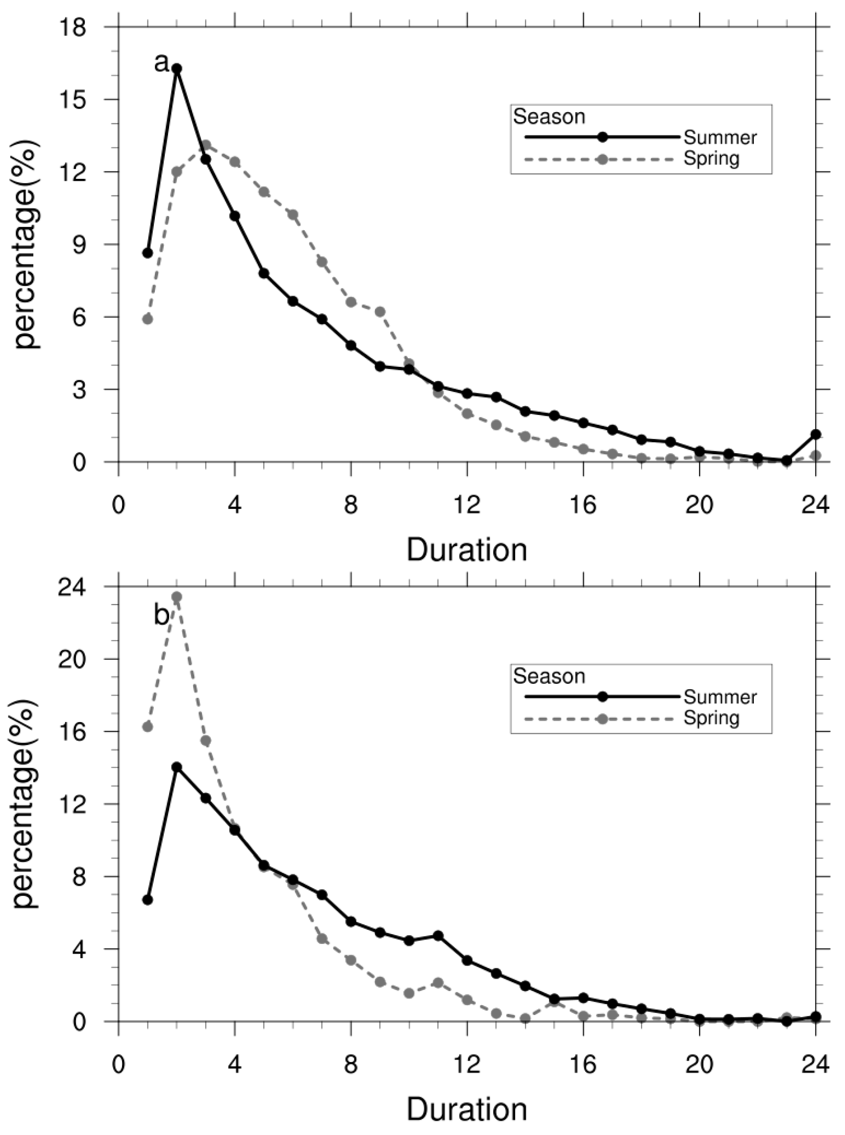 Atmosphere 15 00933 g005