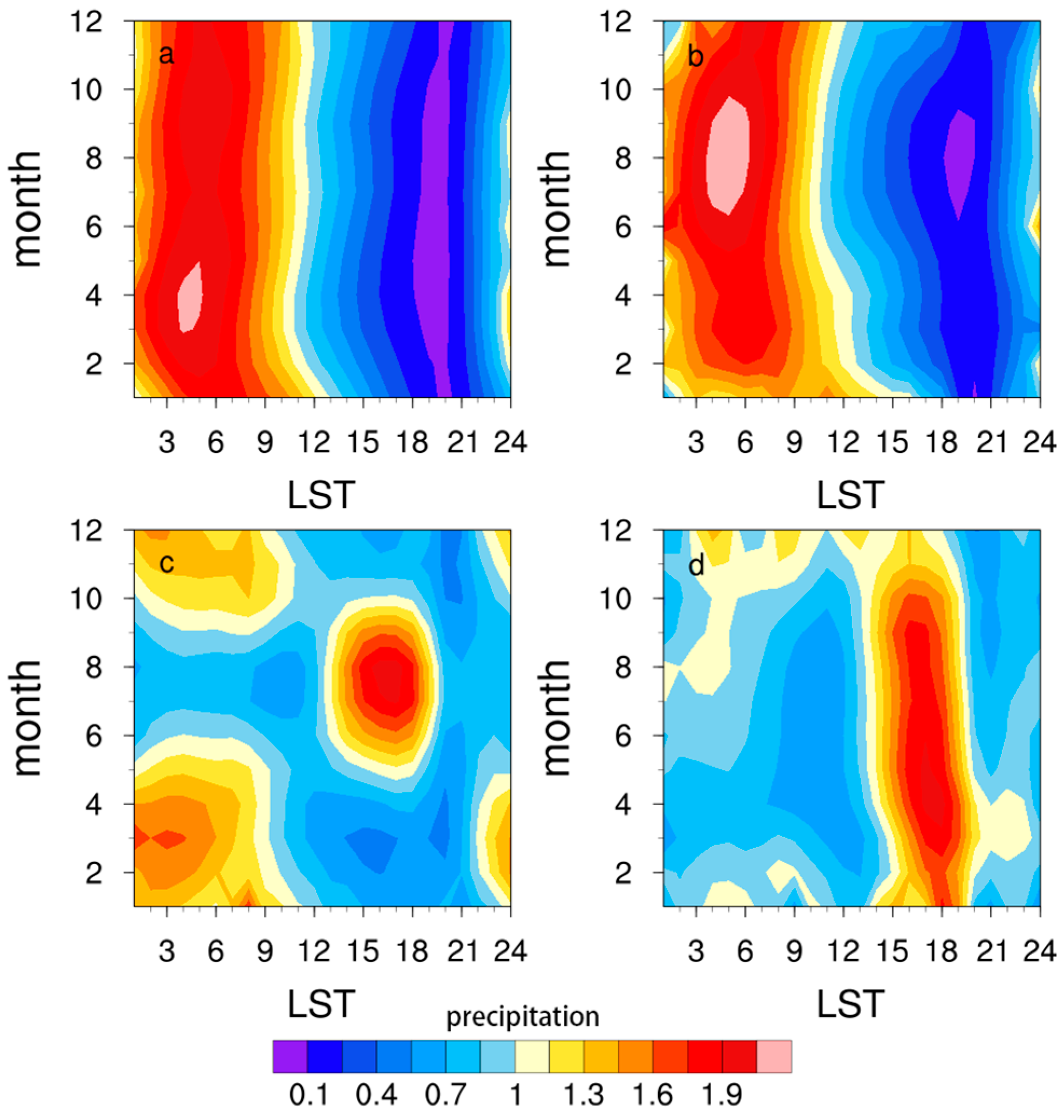 Atmosphere 15 00933 g006
