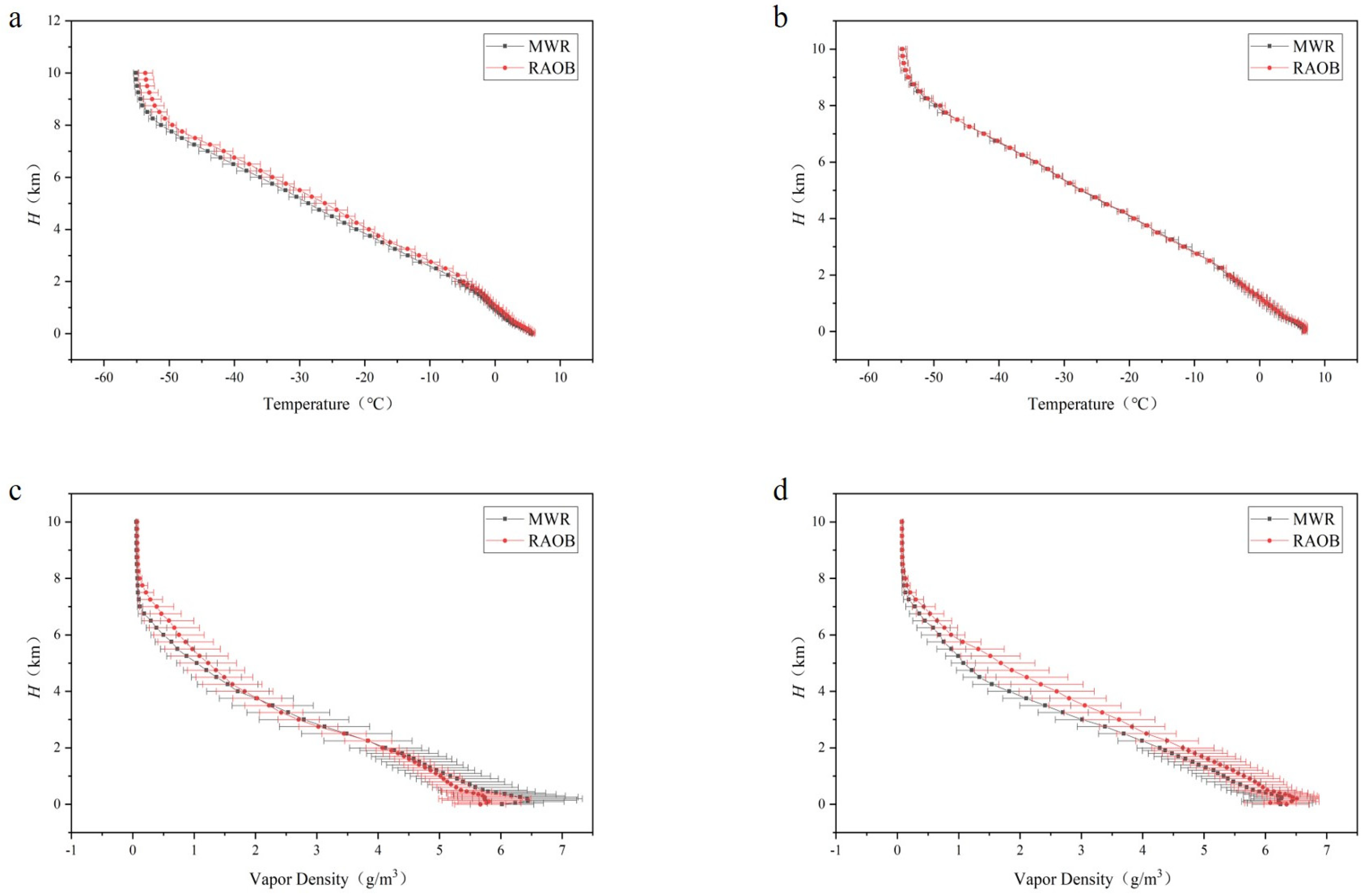 Atmosphere 15 00934 g002