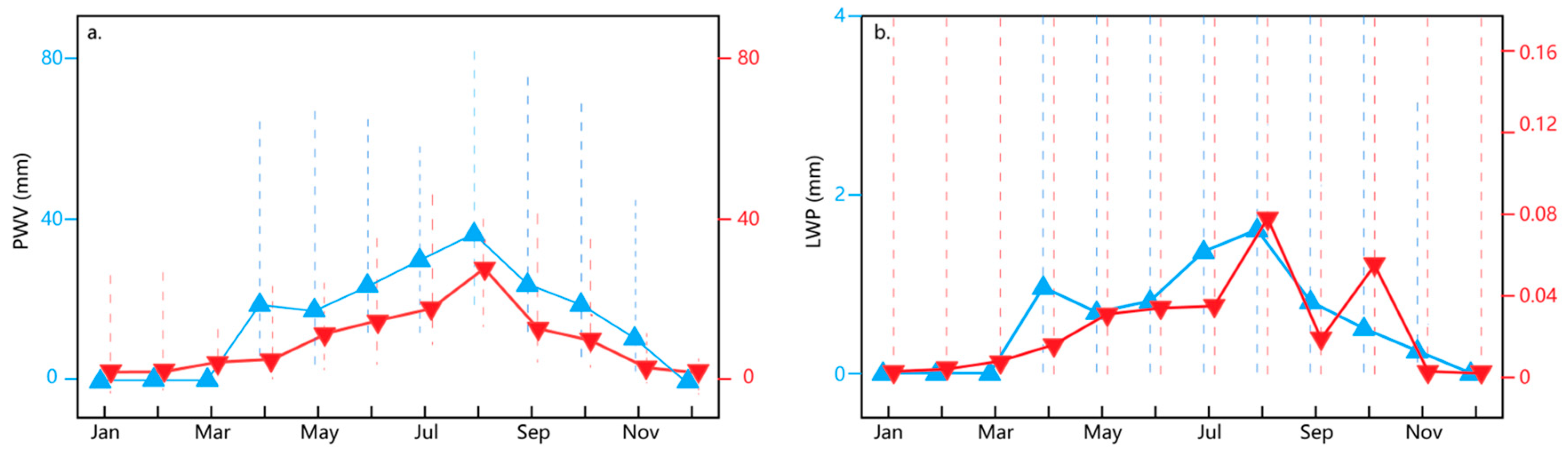 Atmosphere 15 00934 g003