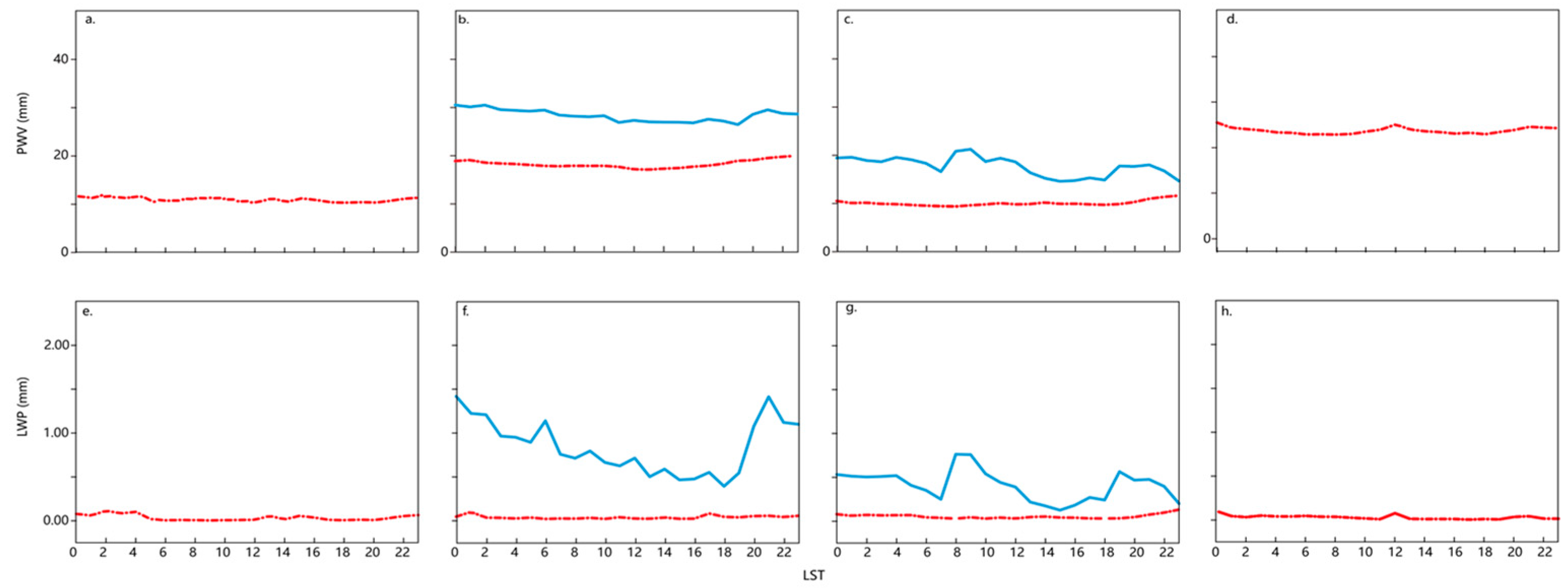 Atmosphere 15 00934 g004