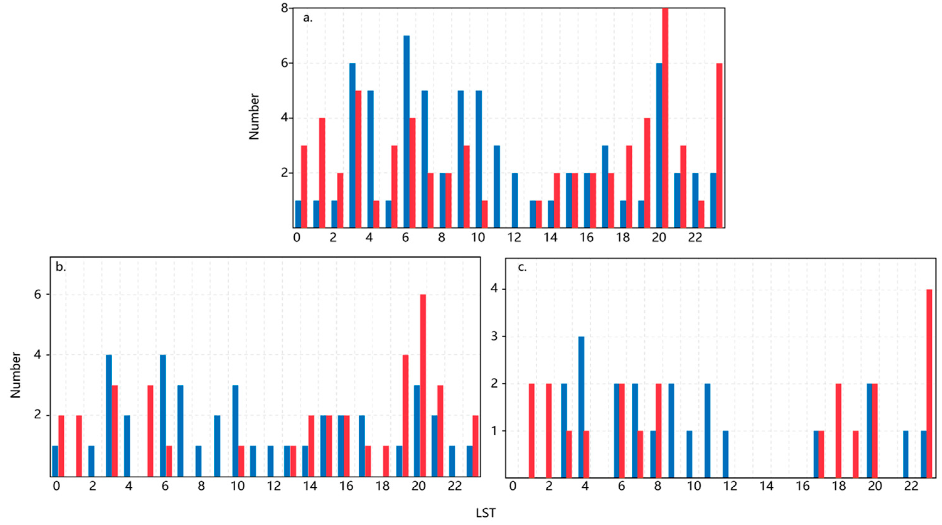 Atmosphere 15 00934 g005