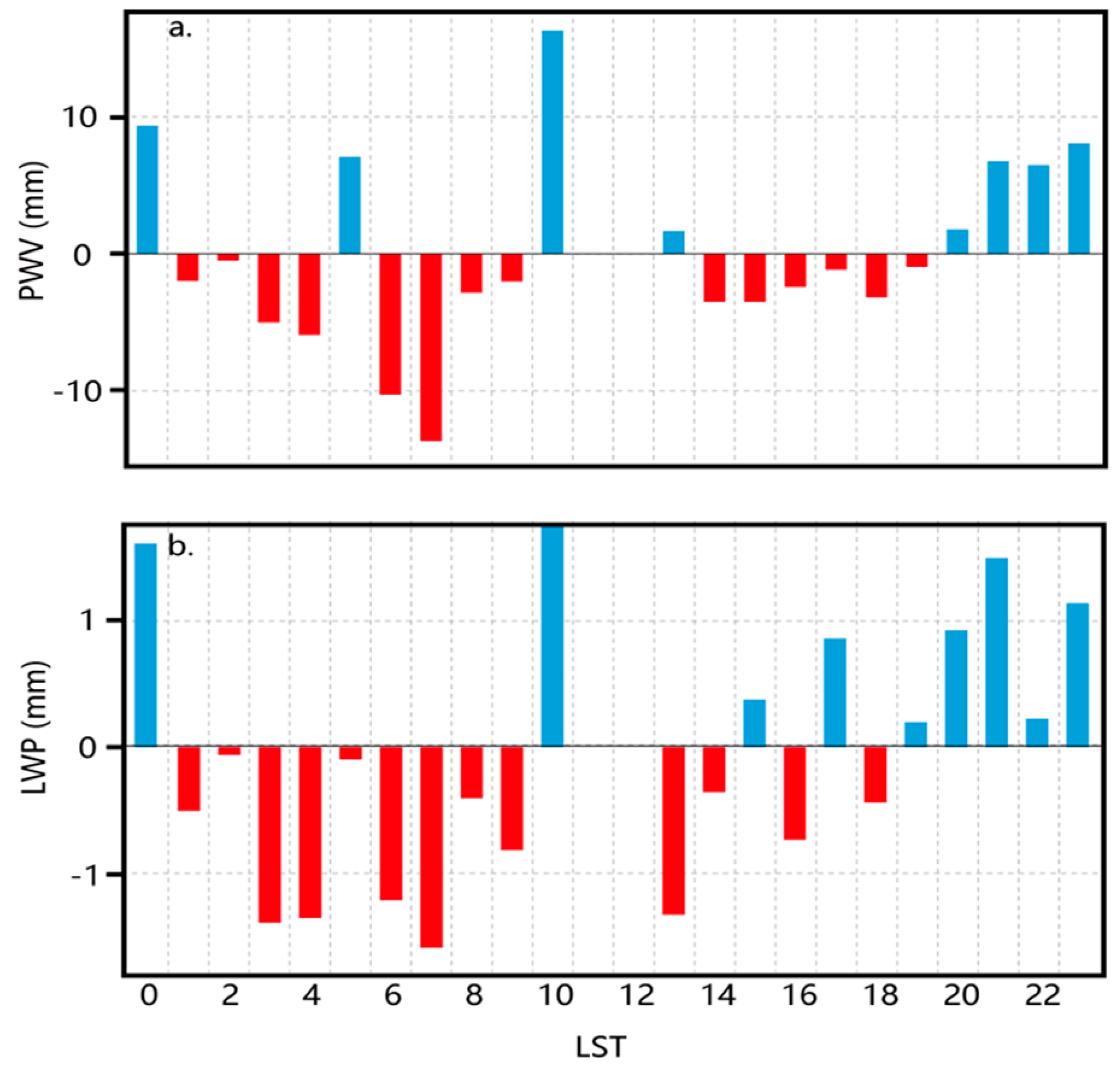 Atmosphere 15 00934 g006