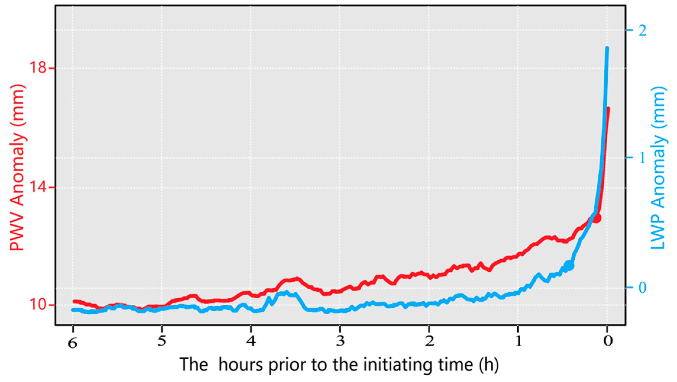 Atmosphere 15 00934 g007