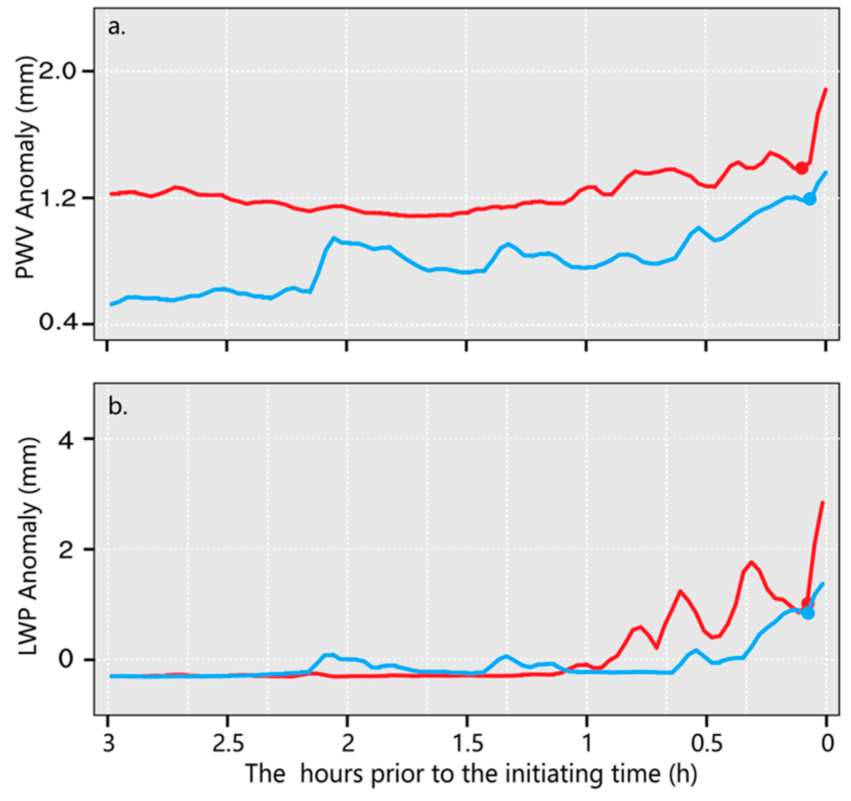 Atmosphere 15 00934 g009