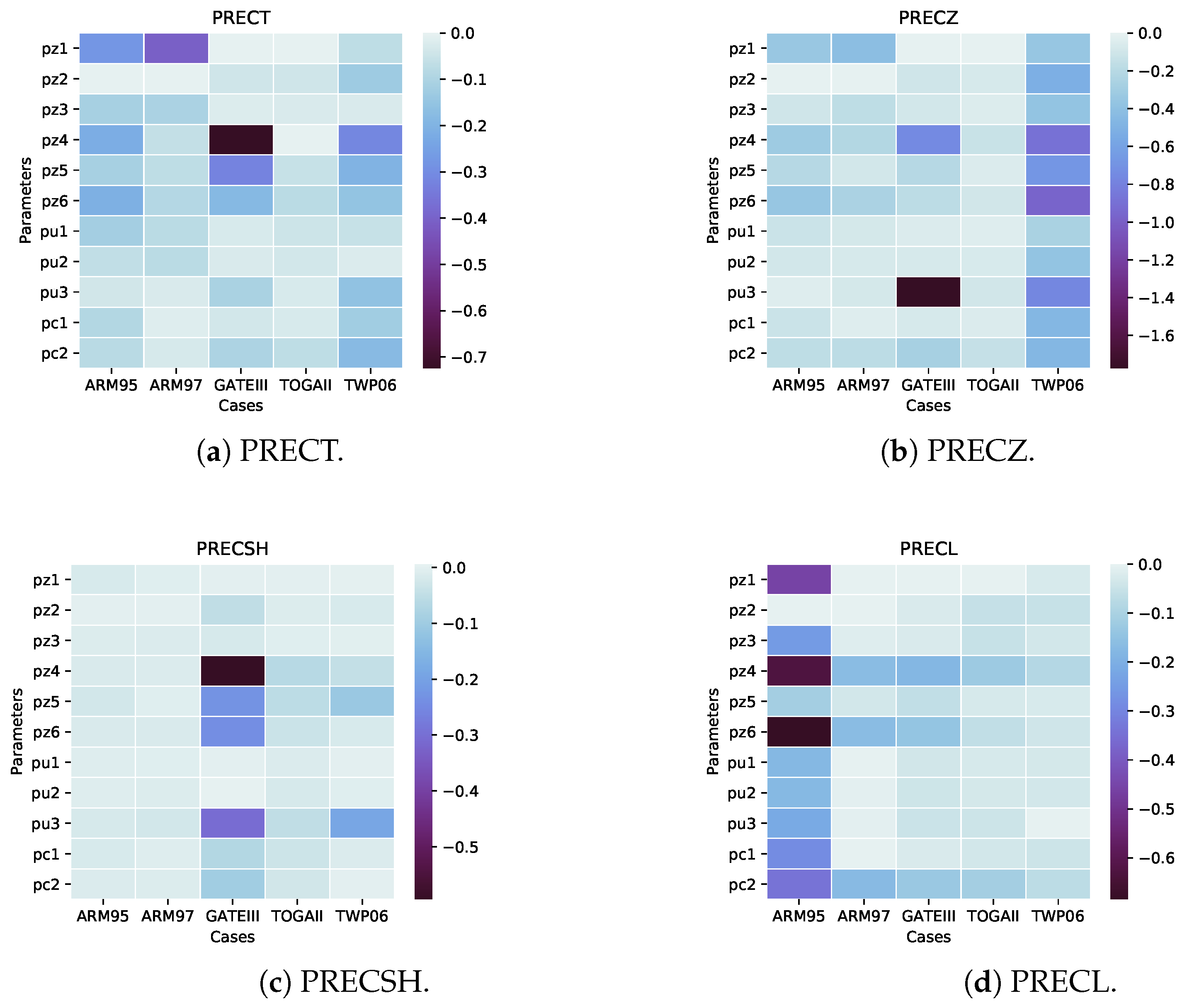 Atmosphere 15 00935 g005