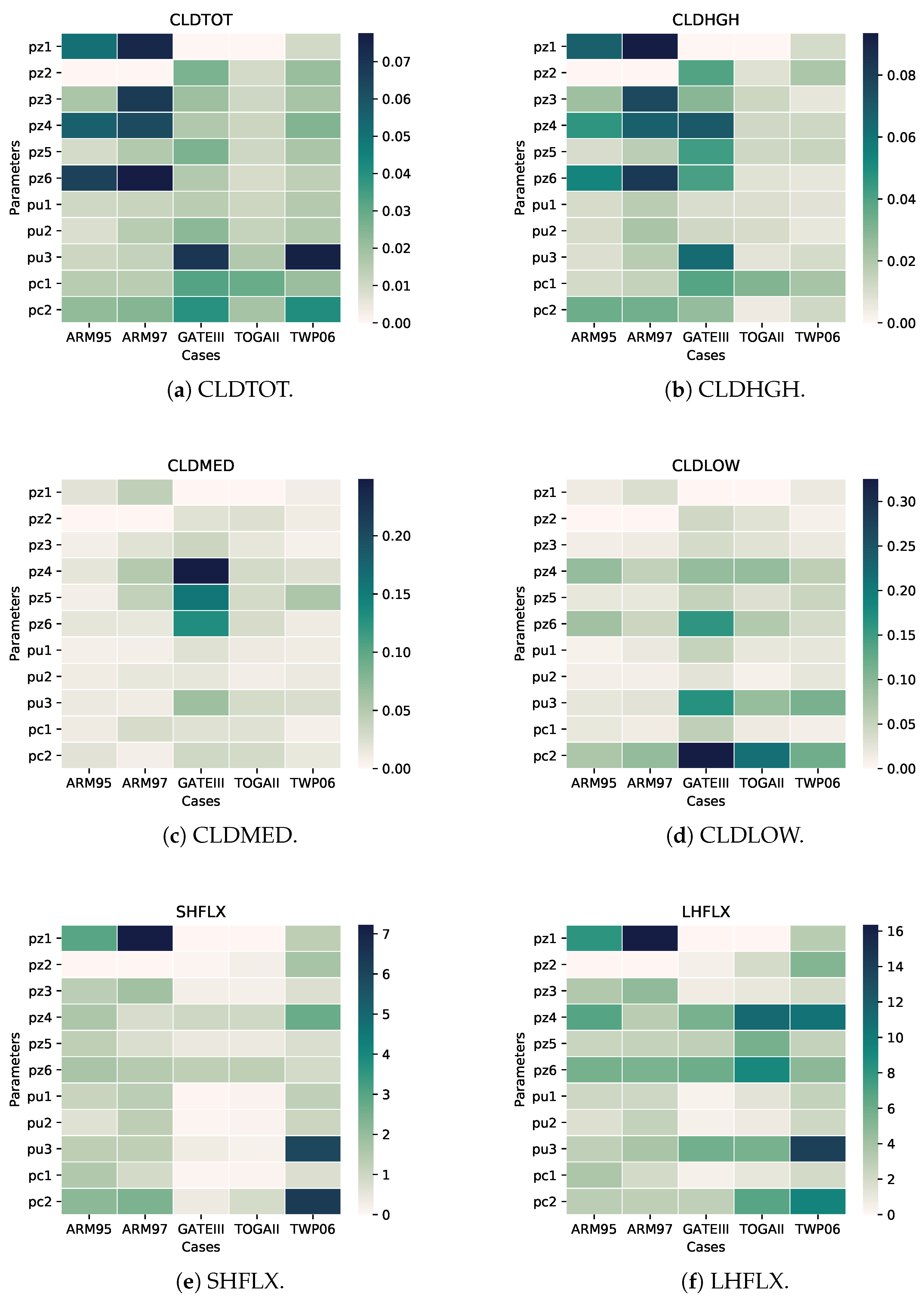 Atmosphere 15 00935 g007