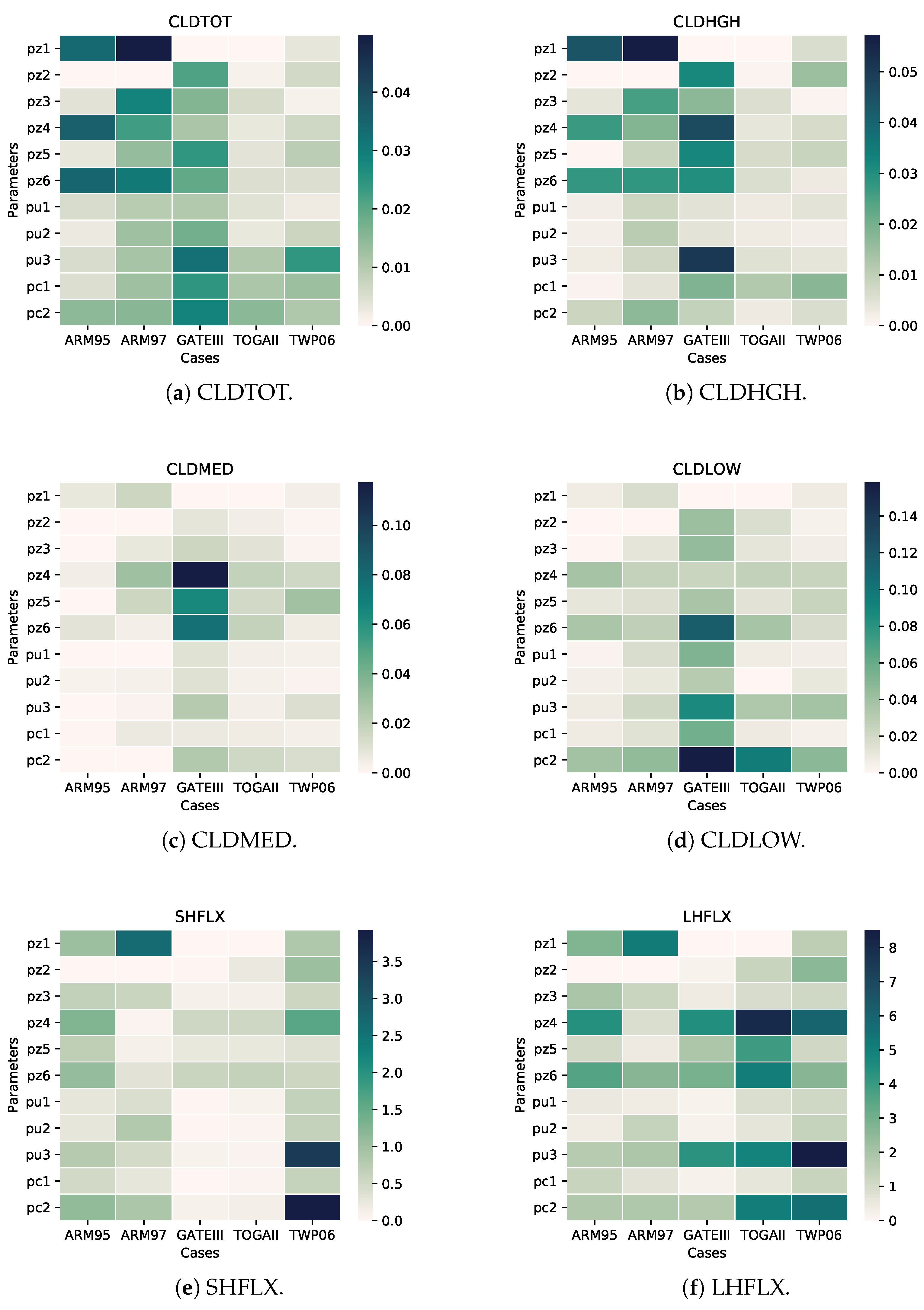 Atmosphere 15 00935 g008