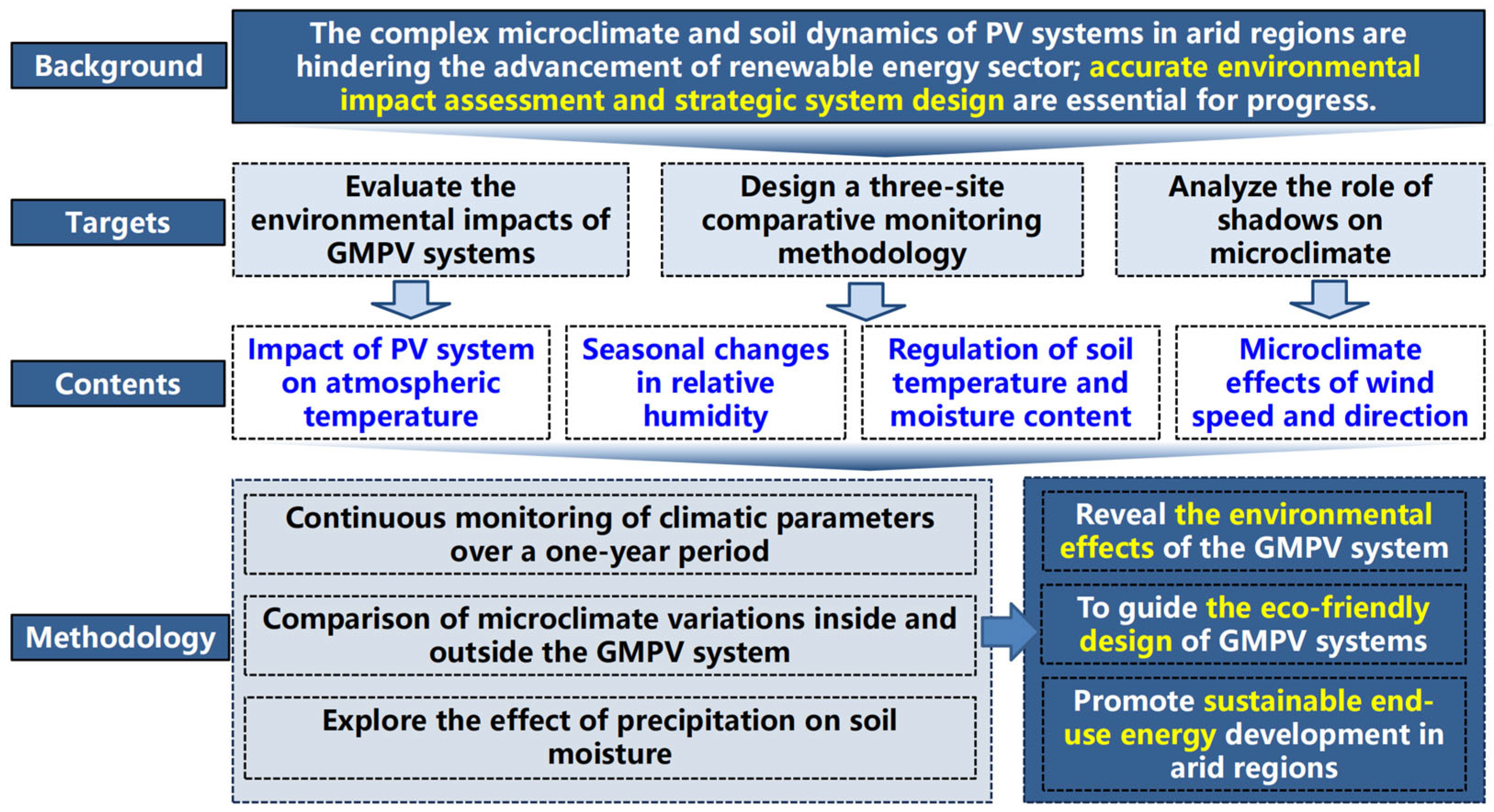 Atmosphere 15 00936 g001