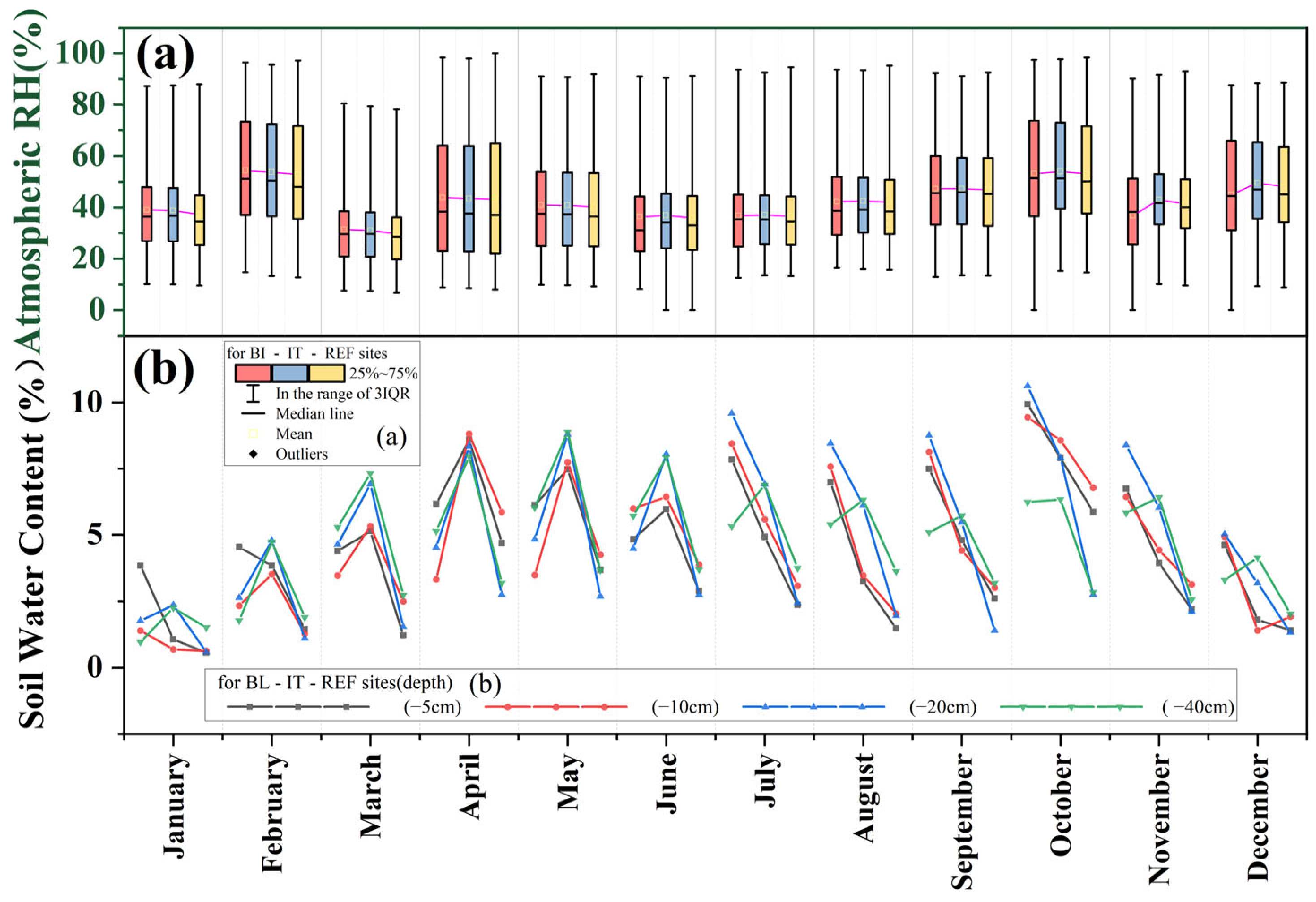 Atmosphere 15 00936 g006