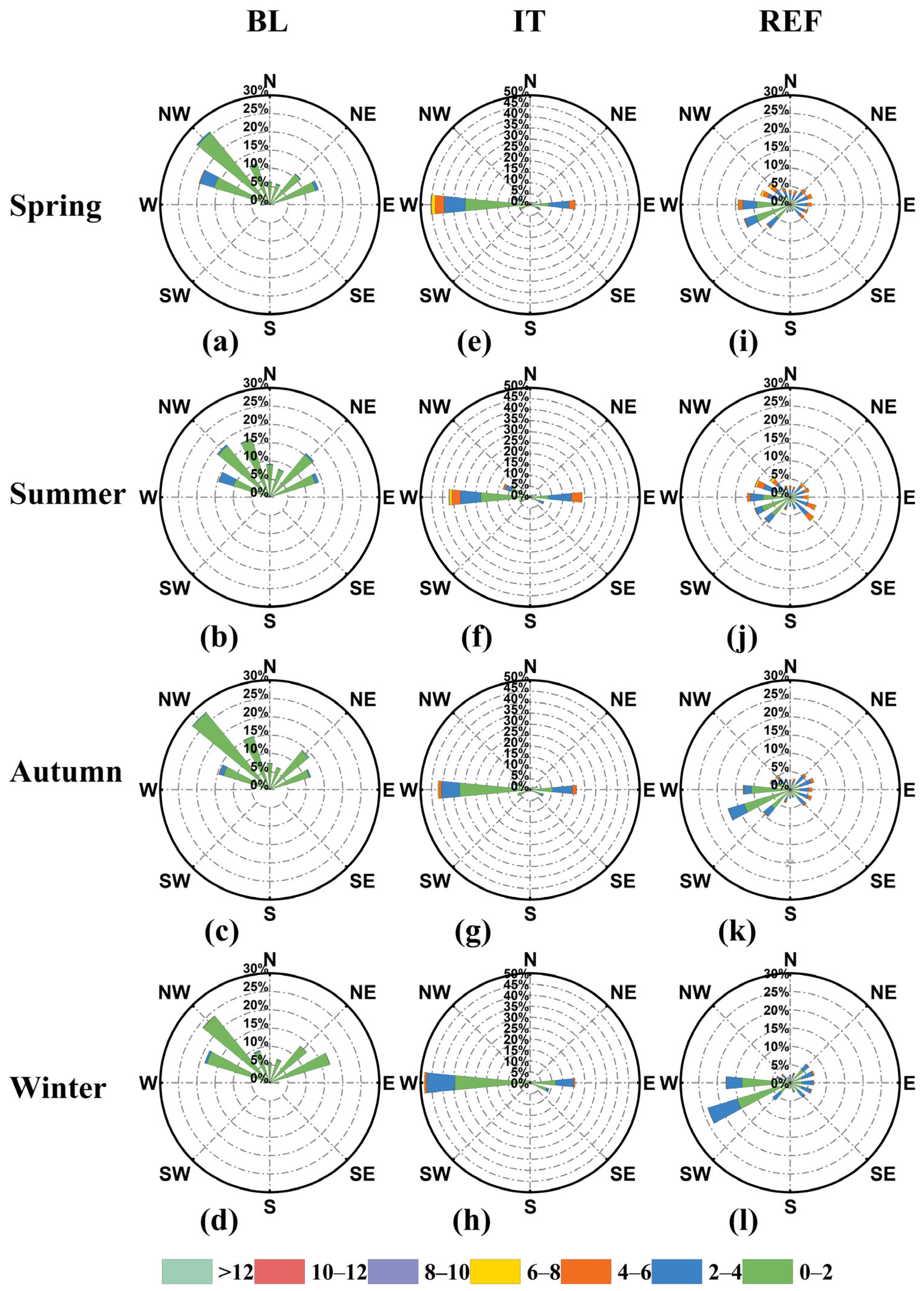 Atmosphere 15 00936 g008