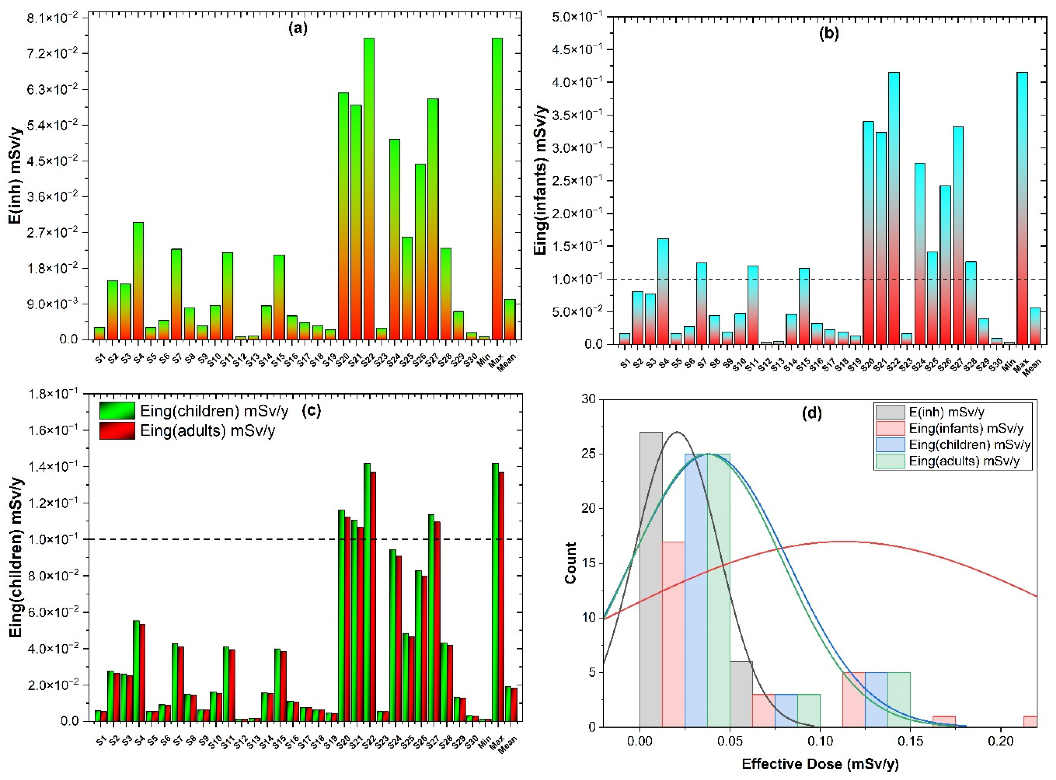 Atmosphere 15 00940 g005