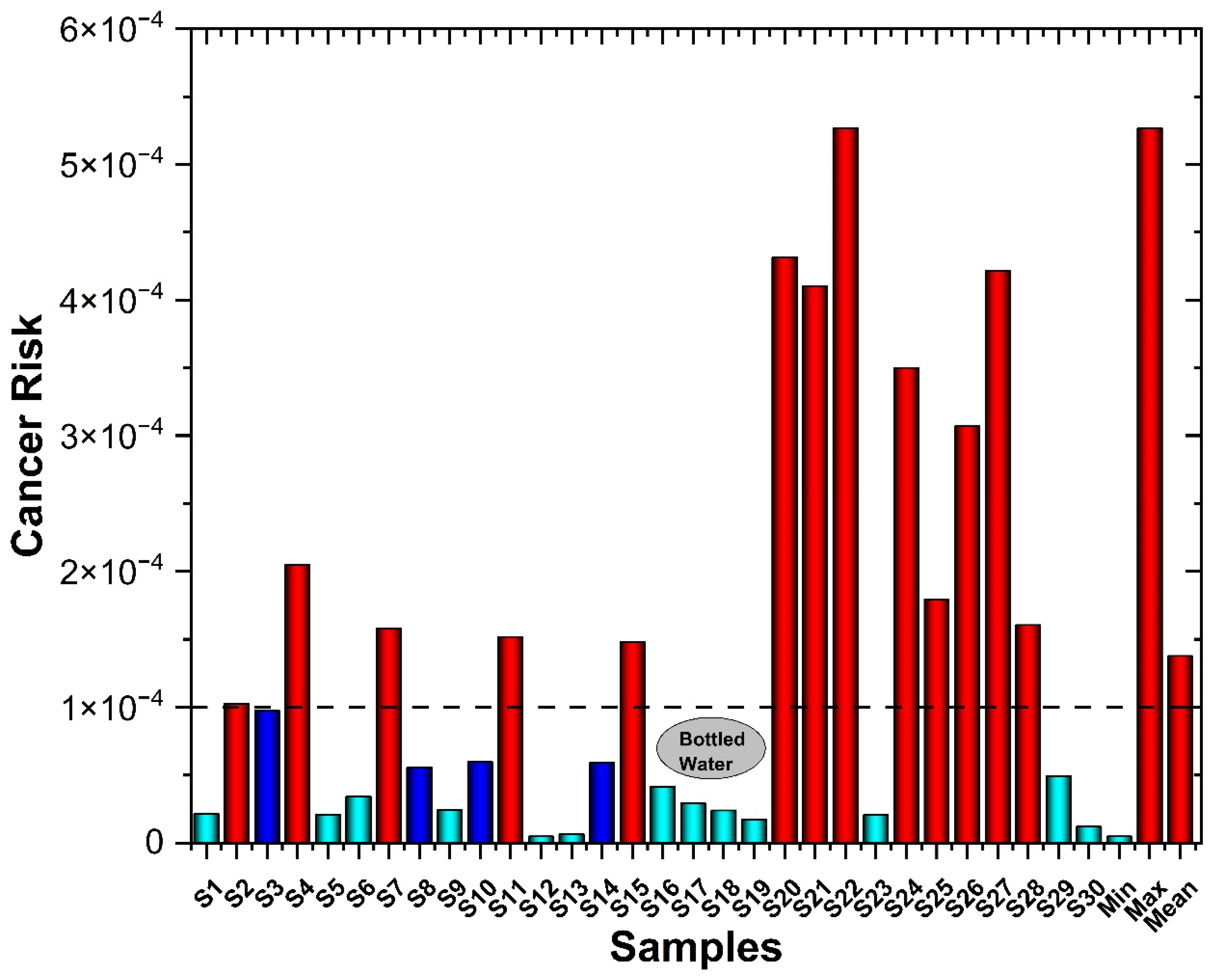 Atmosphere 15 00940 g006