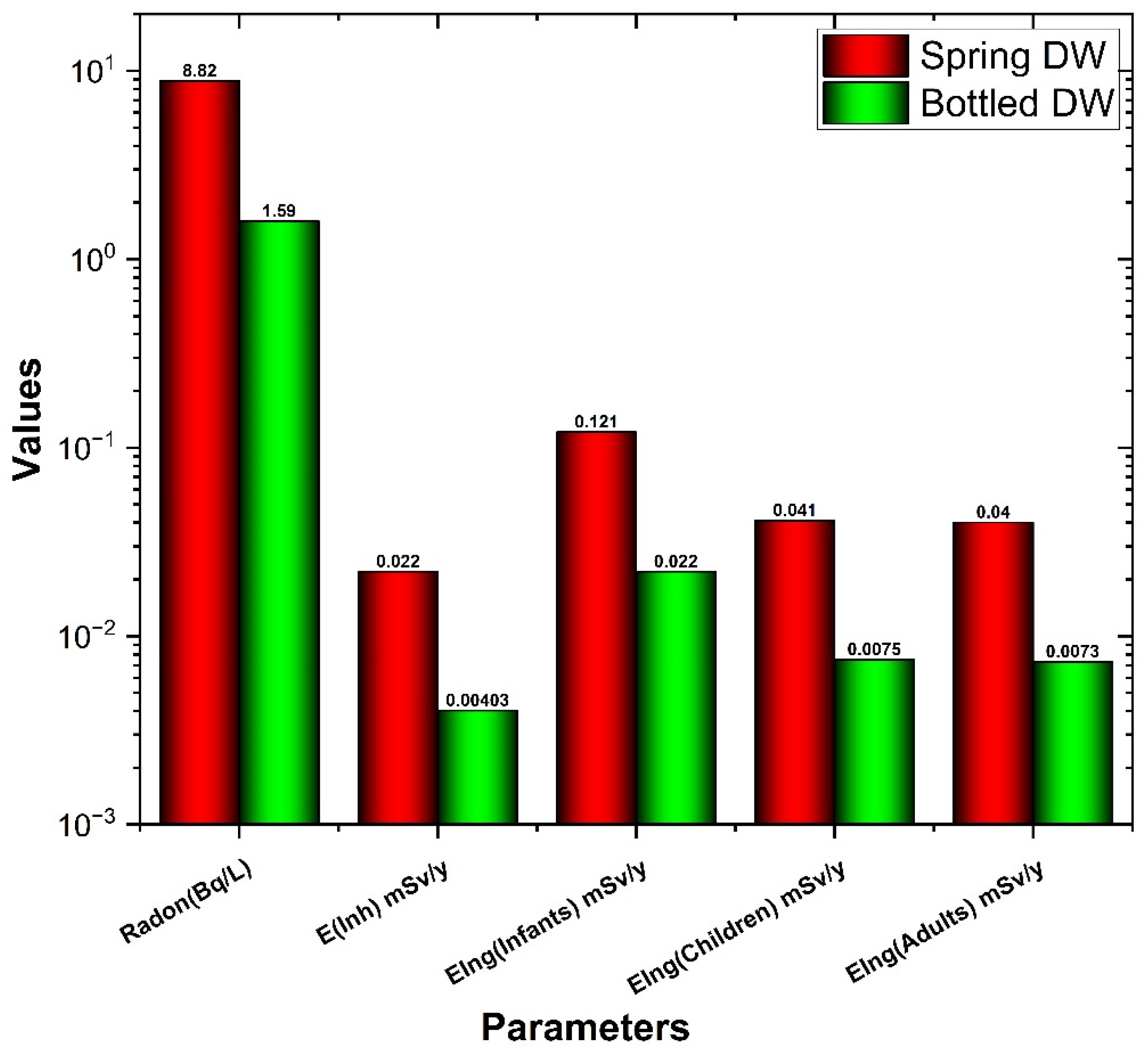 Atmosphere 15 00940 g008