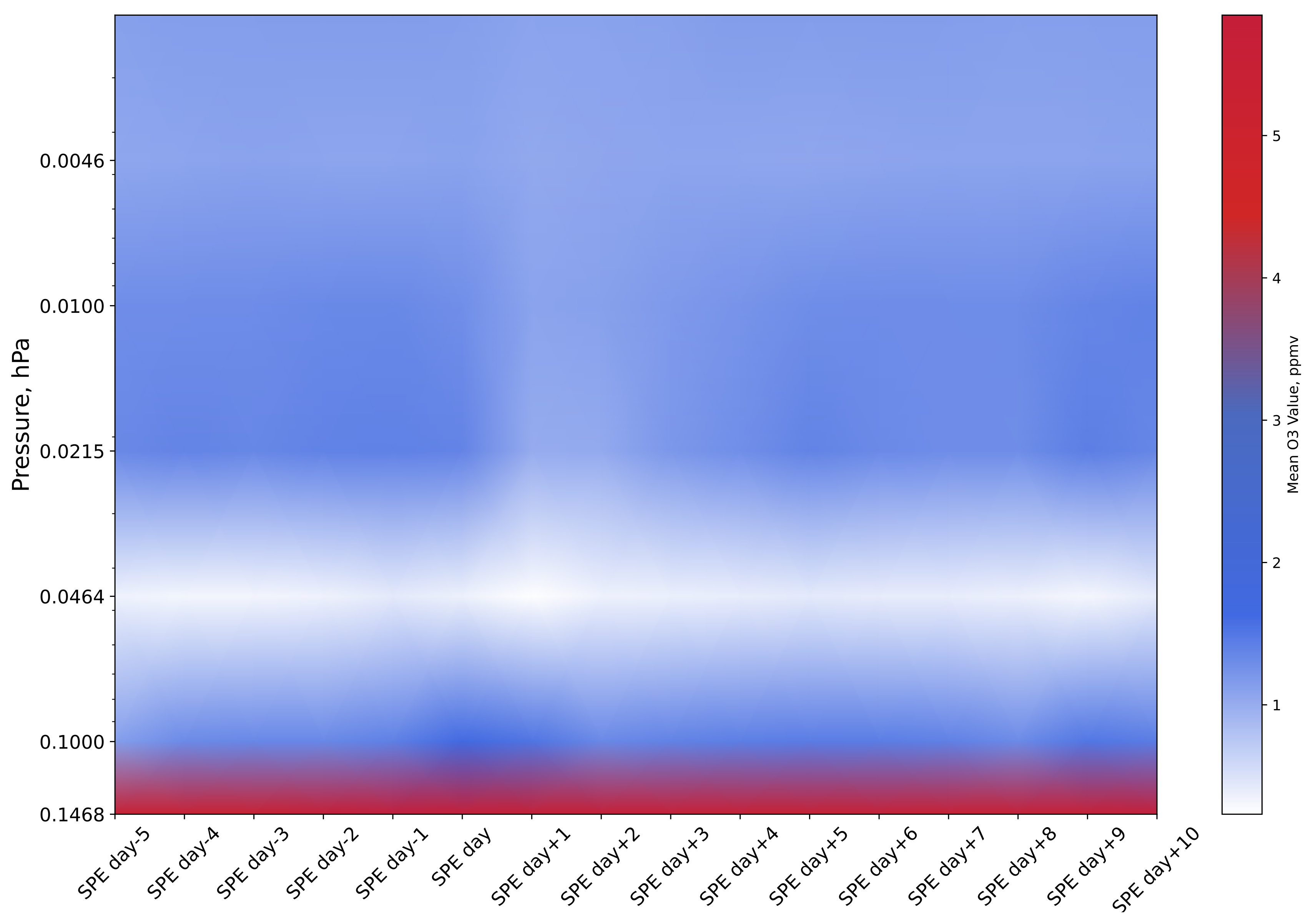 Atmosphere 15 00944 g002