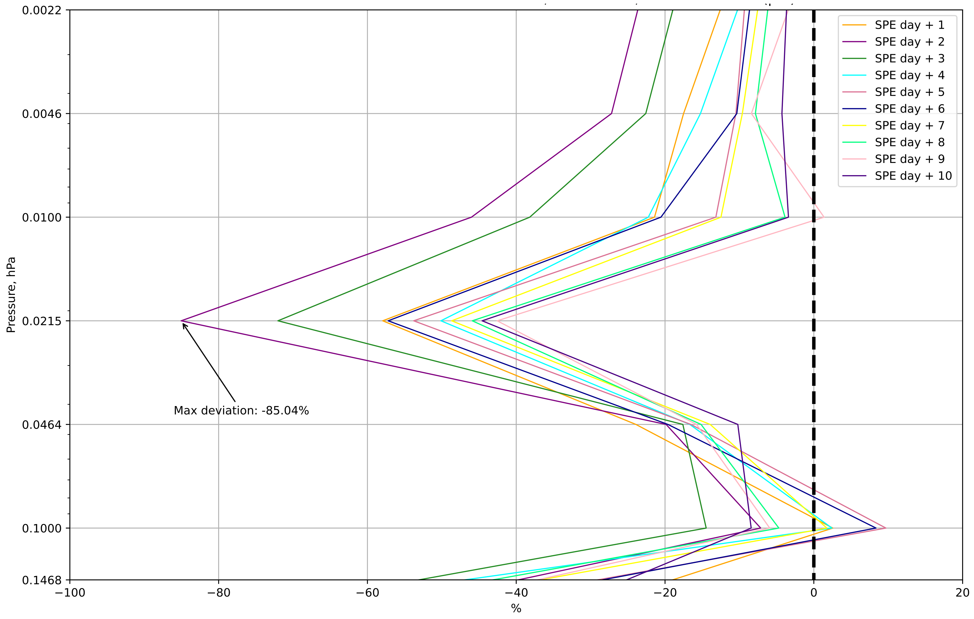 Atmosphere 15 00944 g004