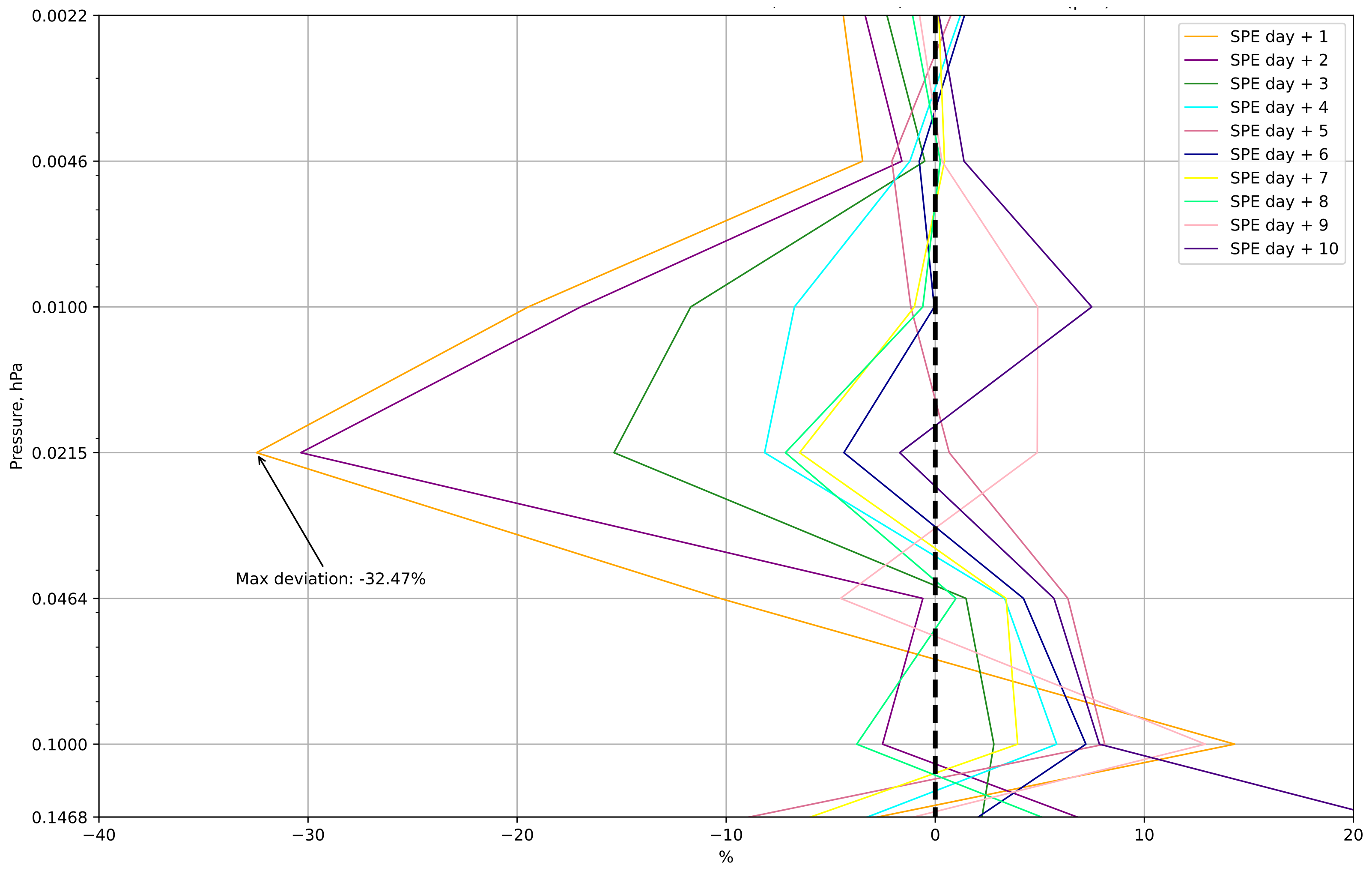 Atmosphere 15 00944 g005