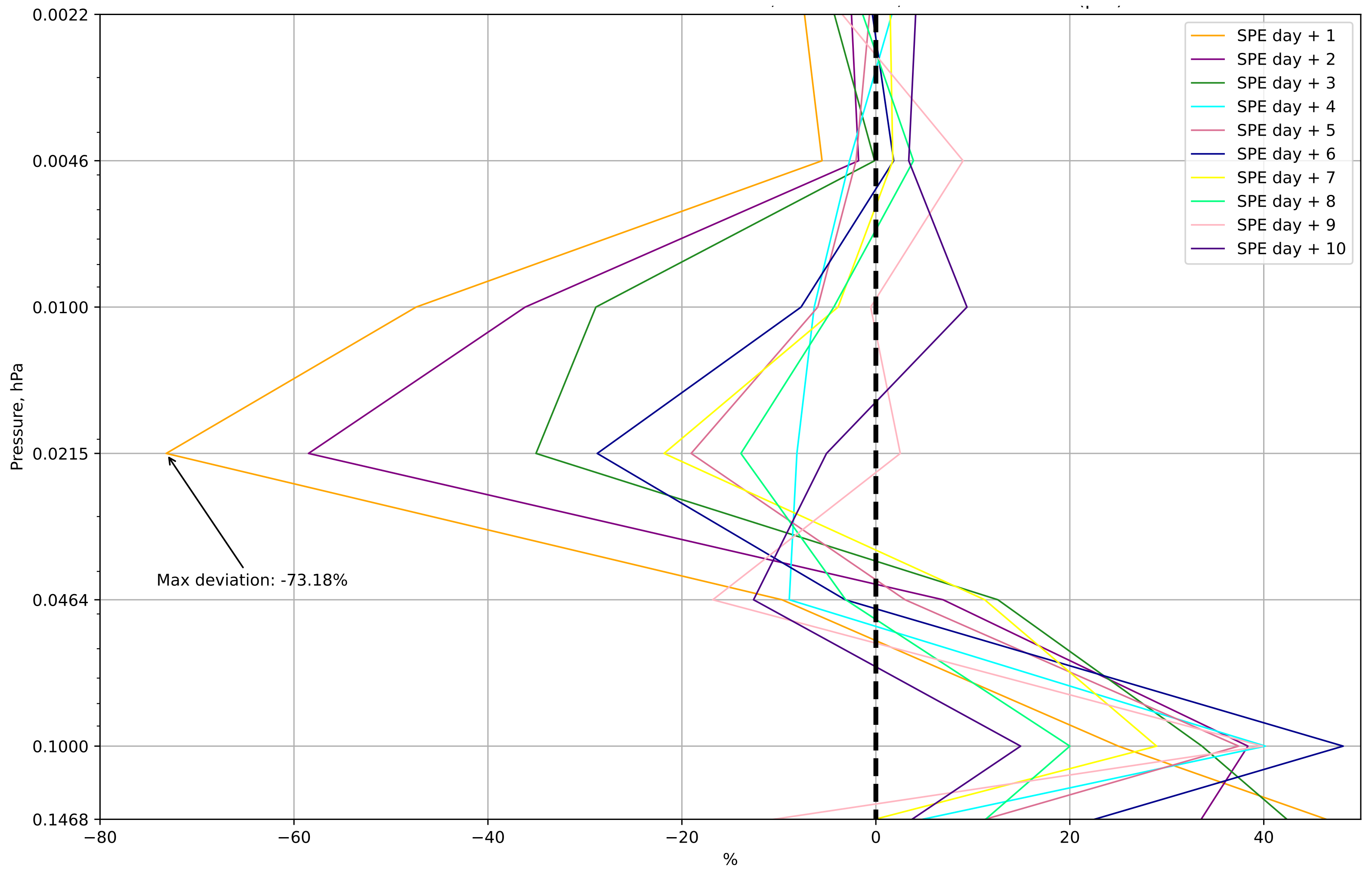 Atmosphere 15 00944 g006