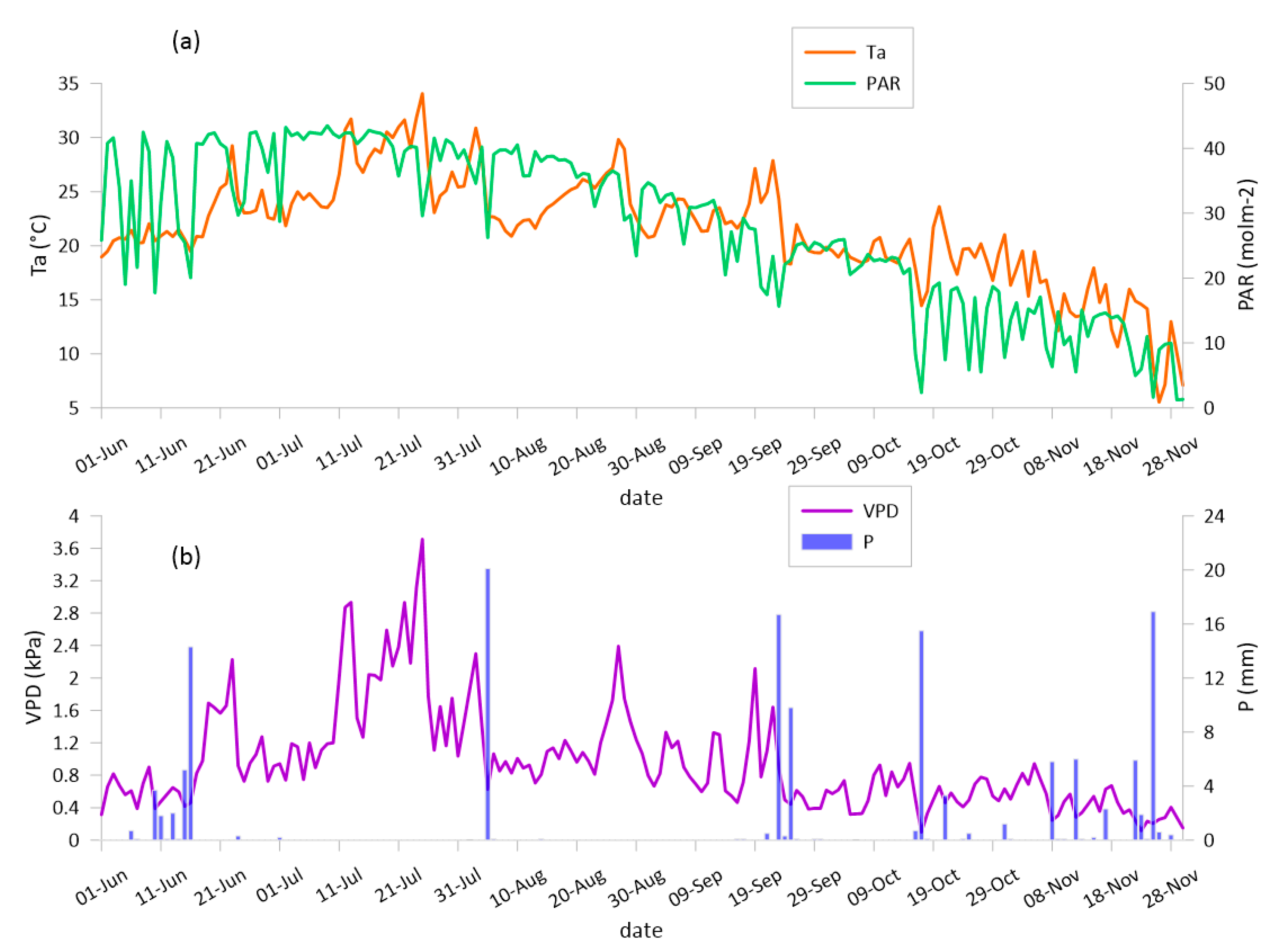 Atmosphere 15 00945 g001