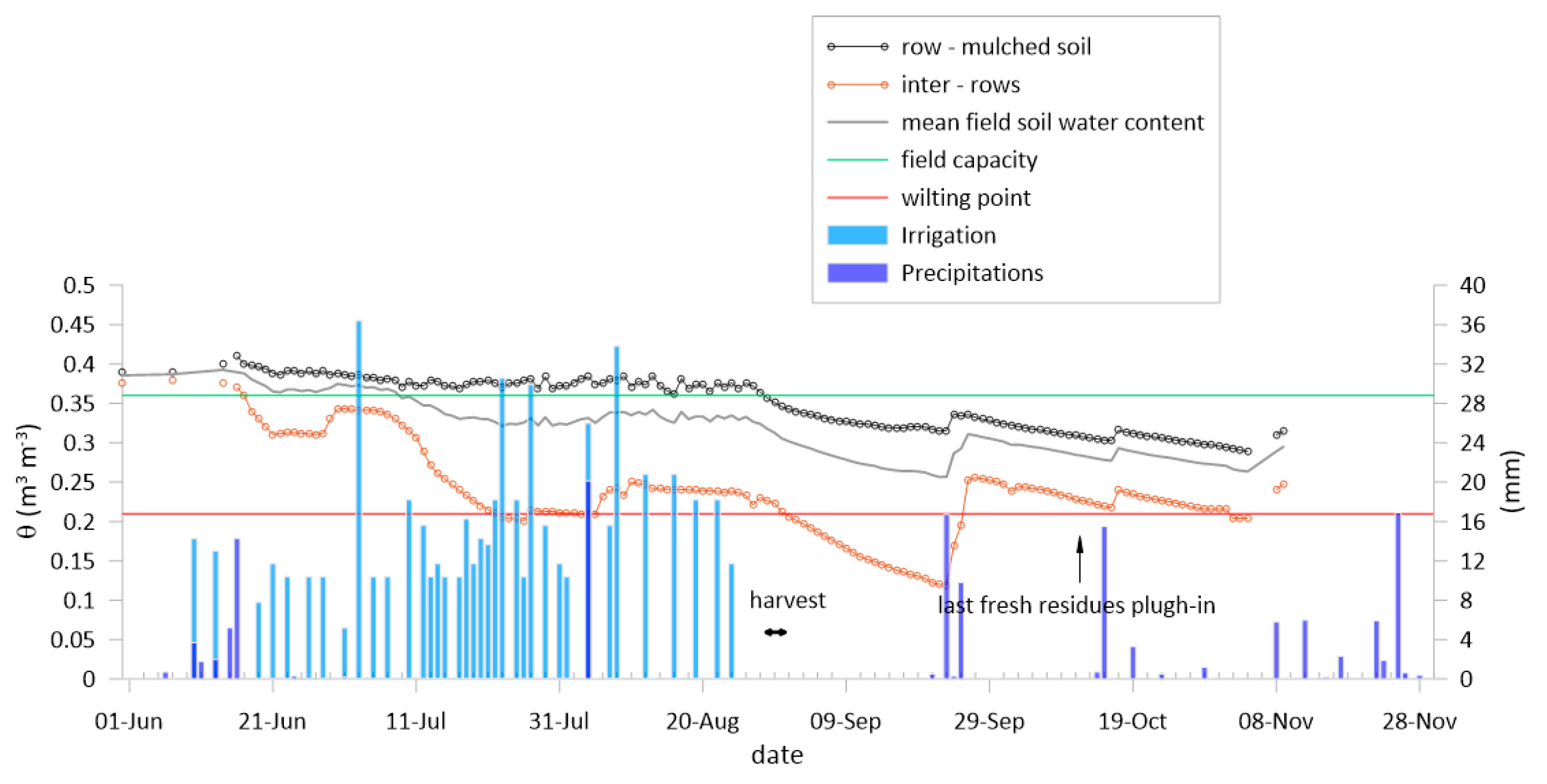 Atmosphere 15 00945 g002