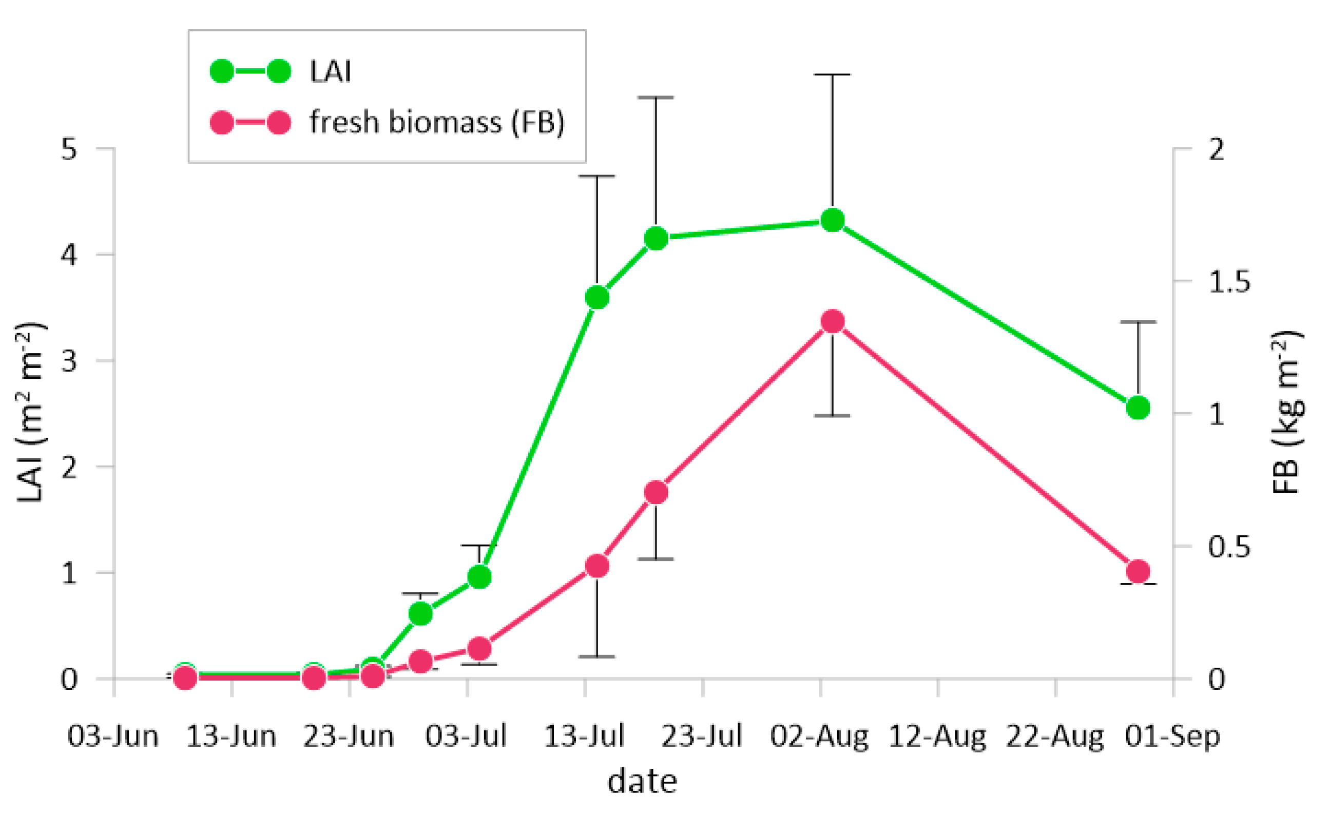 Atmosphere 15 00945 g003