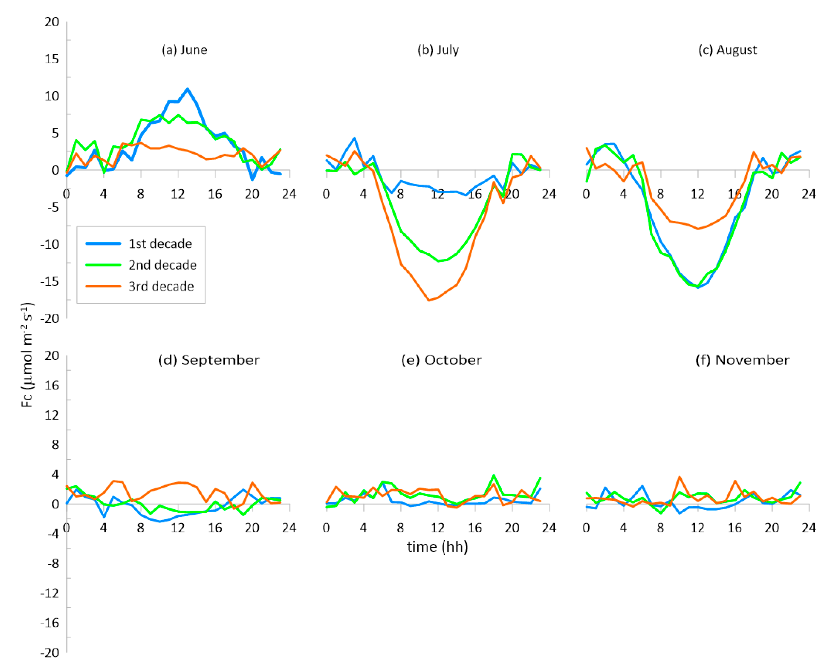 Atmosphere 15 00945 g004