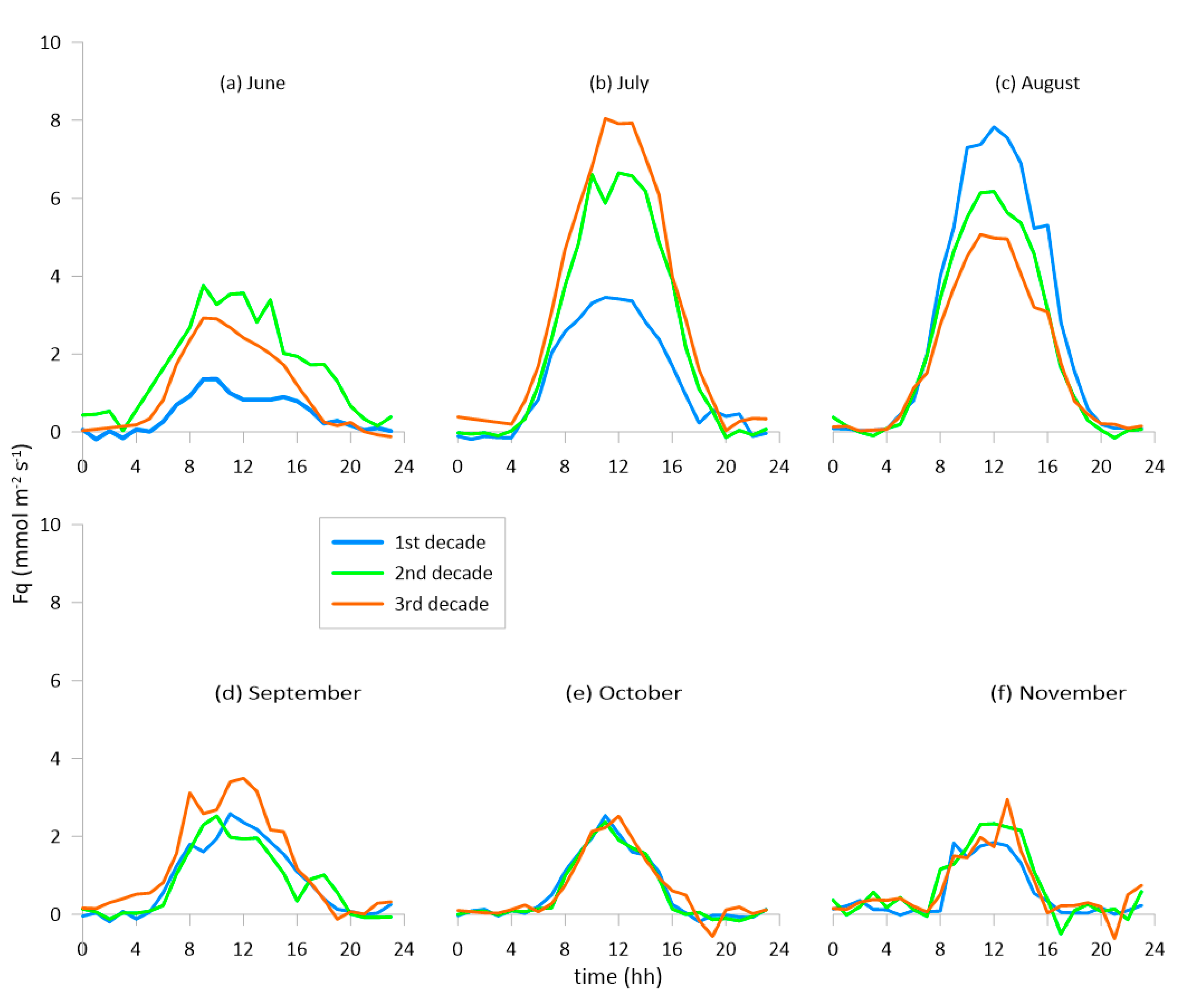 Atmosphere 15 00945 g005