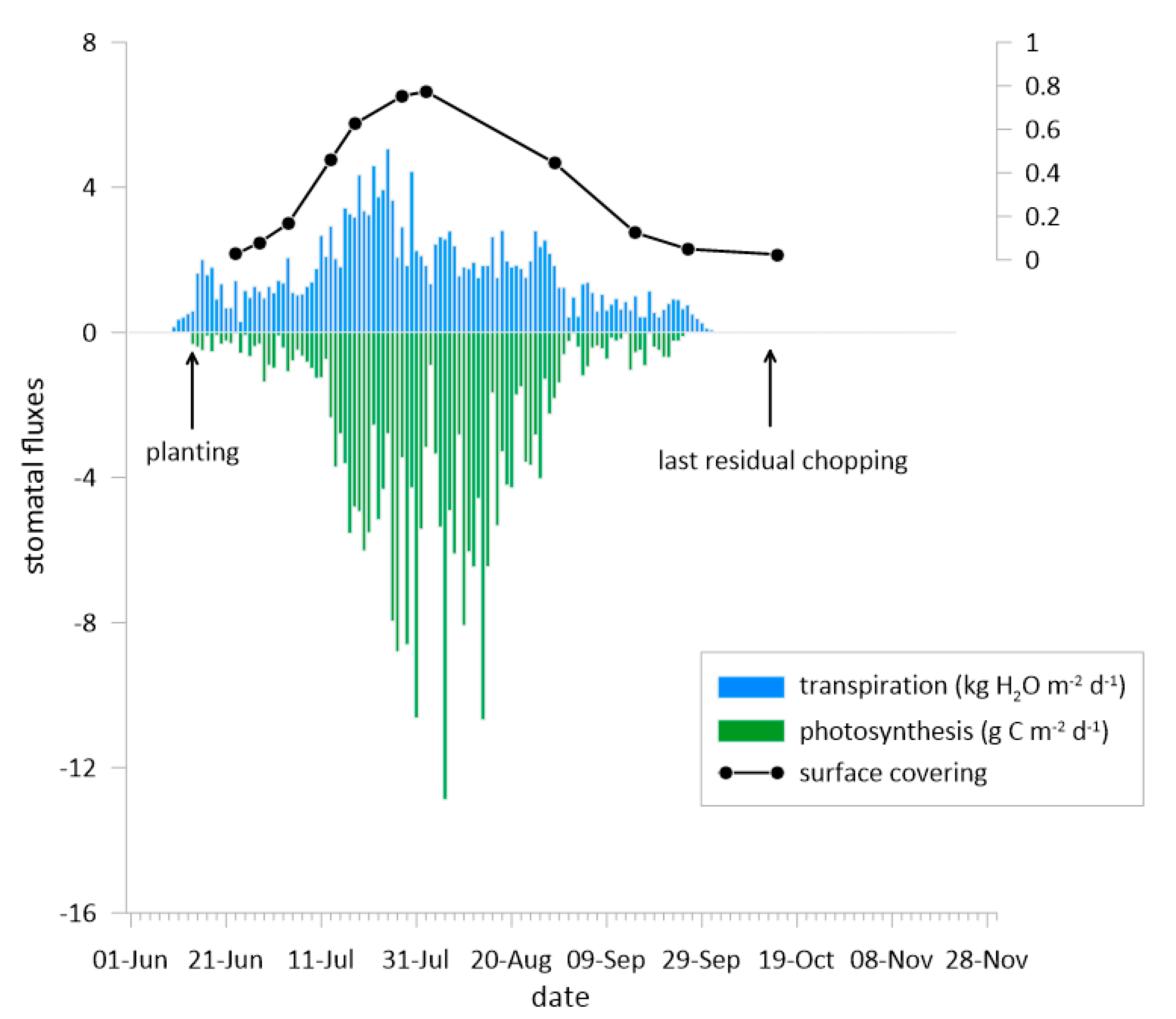 Atmosphere 15 00945 g006