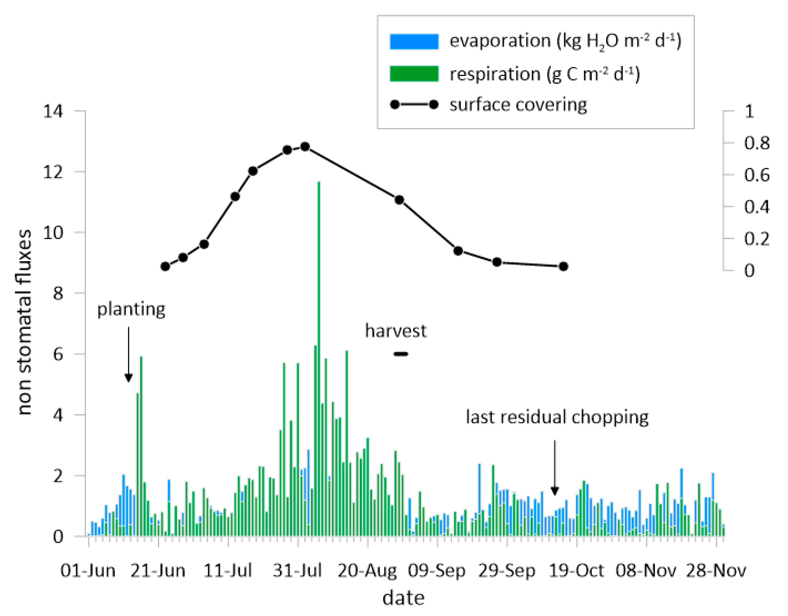 Atmosphere 15 00945 g007